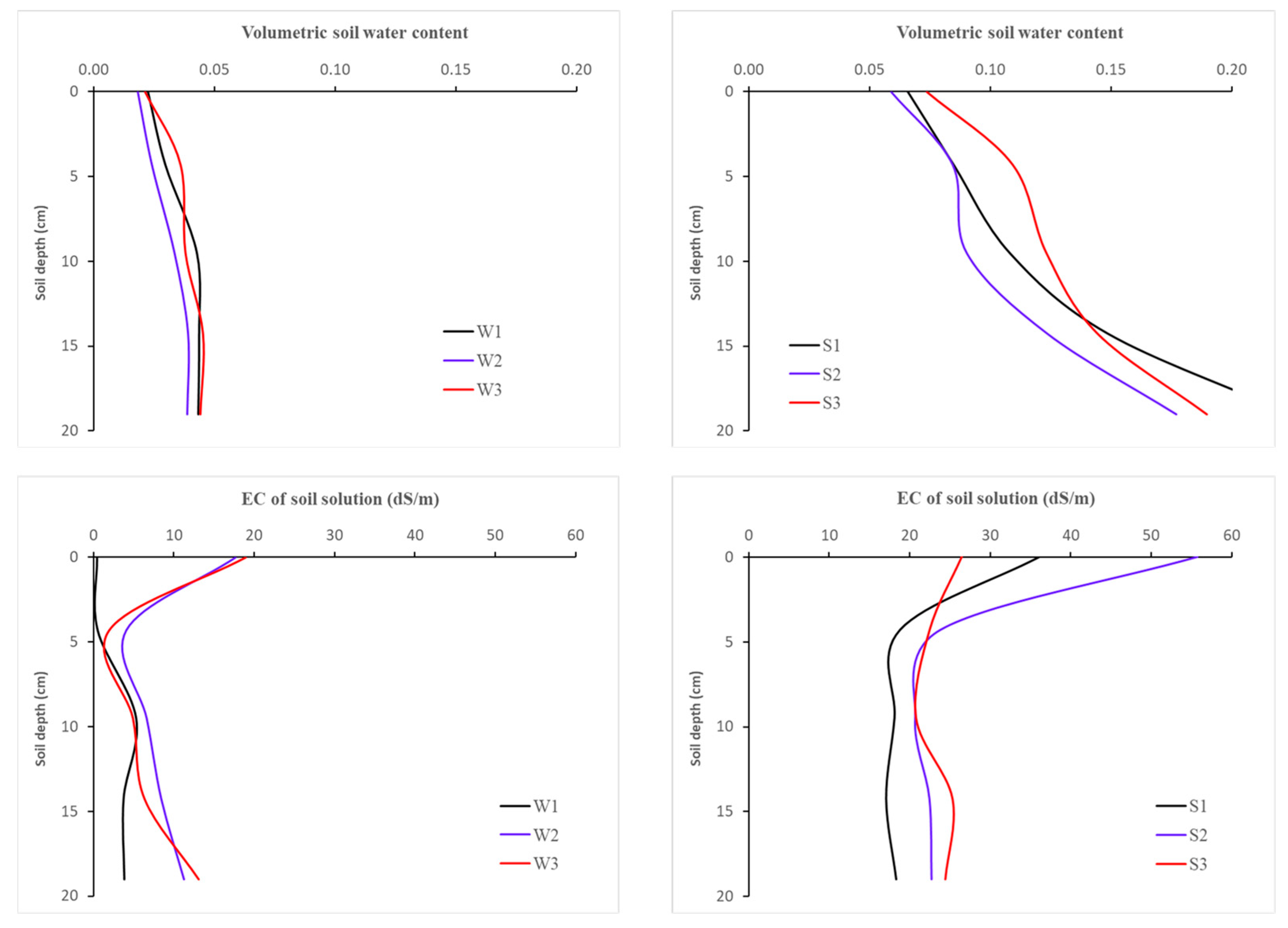 Agriculture 13 01516 g007