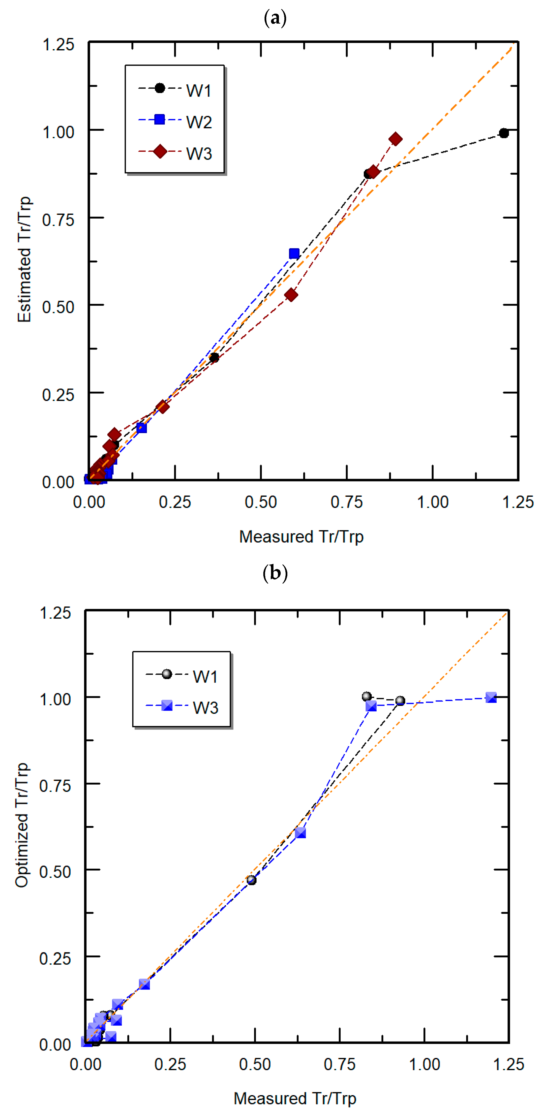 Agriculture 13 01516 g008