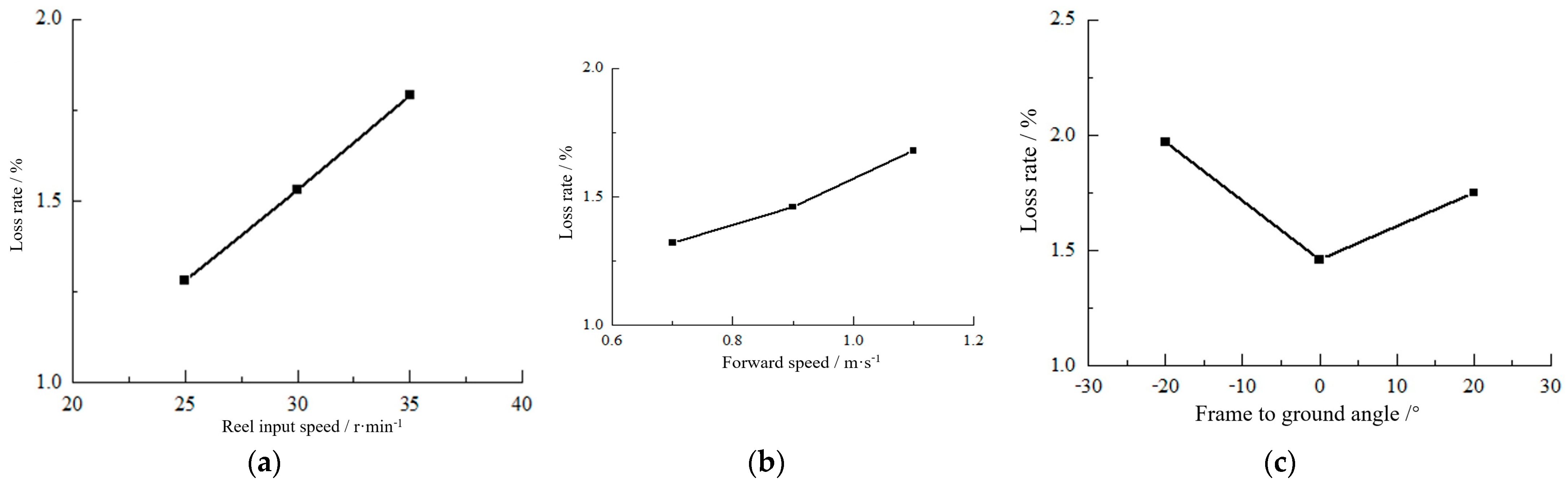 Agriculture 13 01521 g005