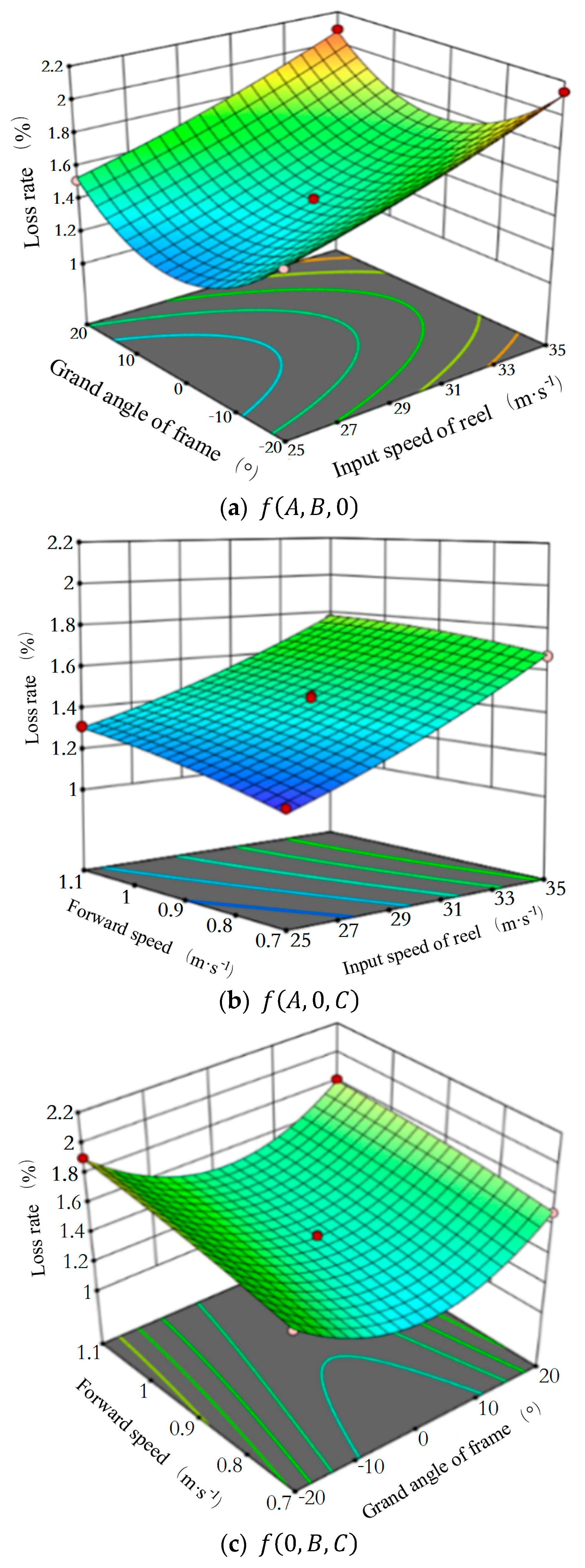 Agriculture 13 01521 g006