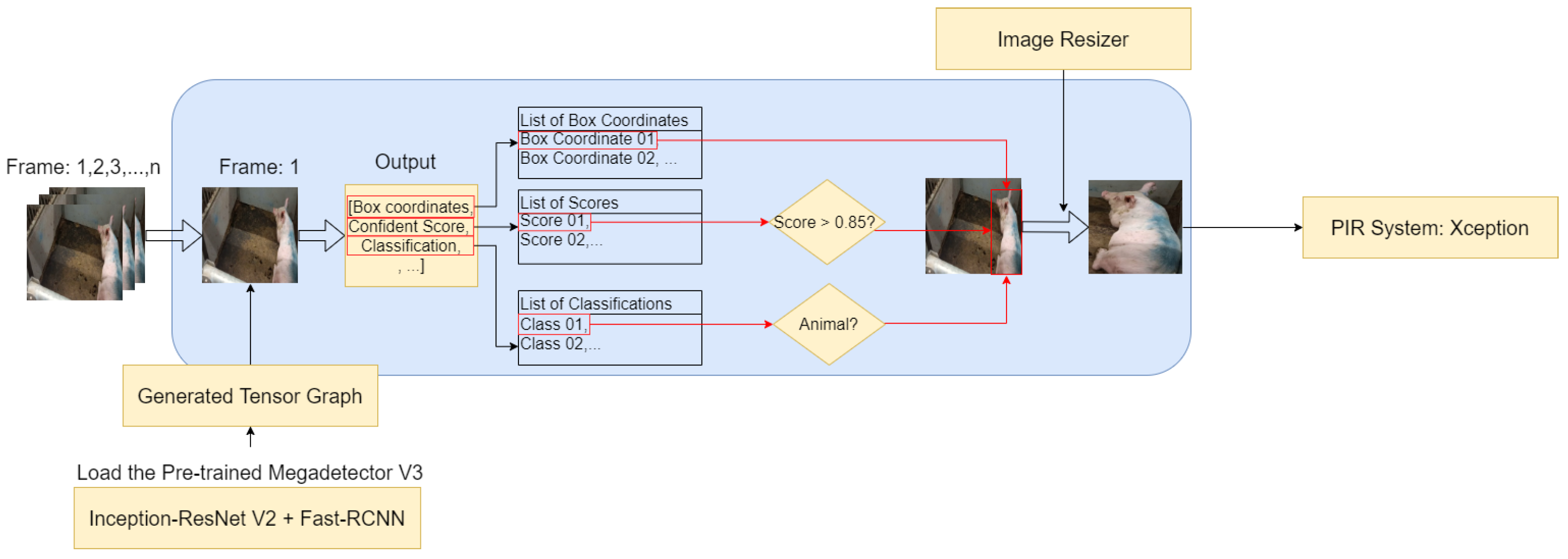 Agriculture 13 01522 g006