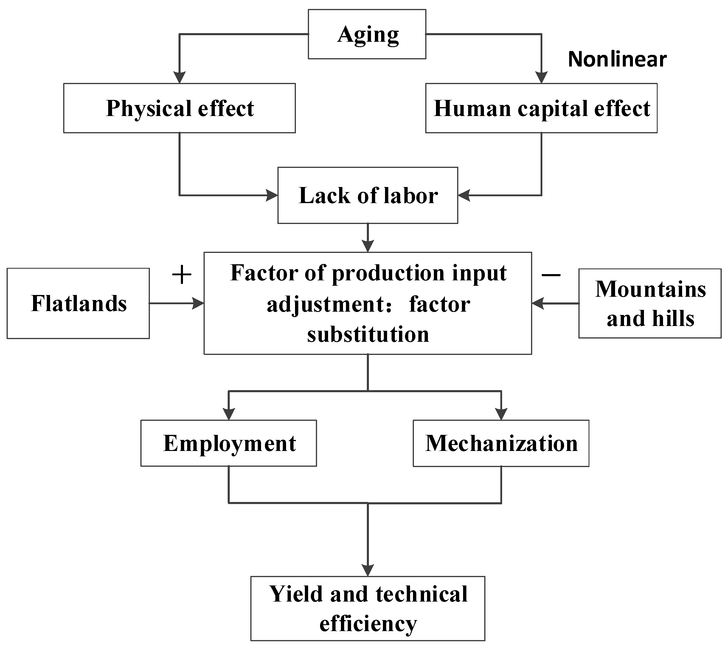 Agriculture 13 01523 g002