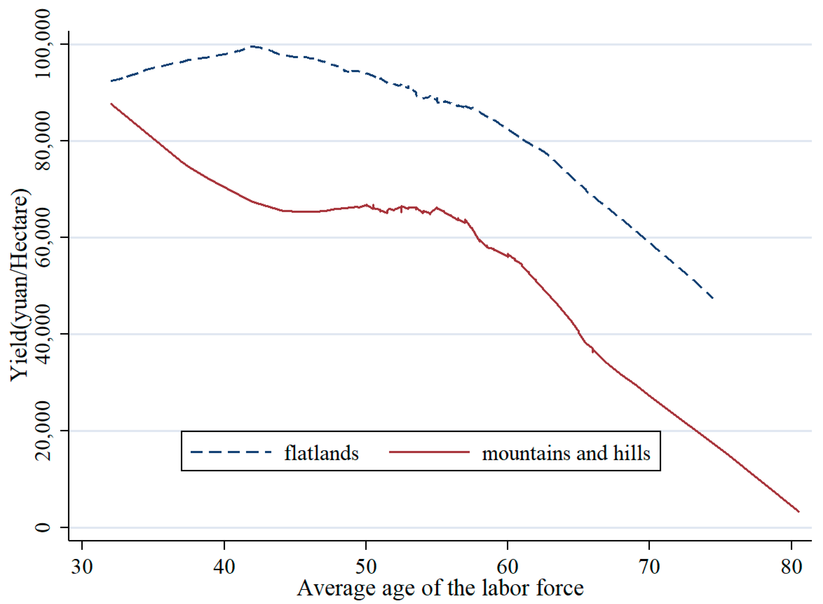 Agriculture 13 01523 g004
