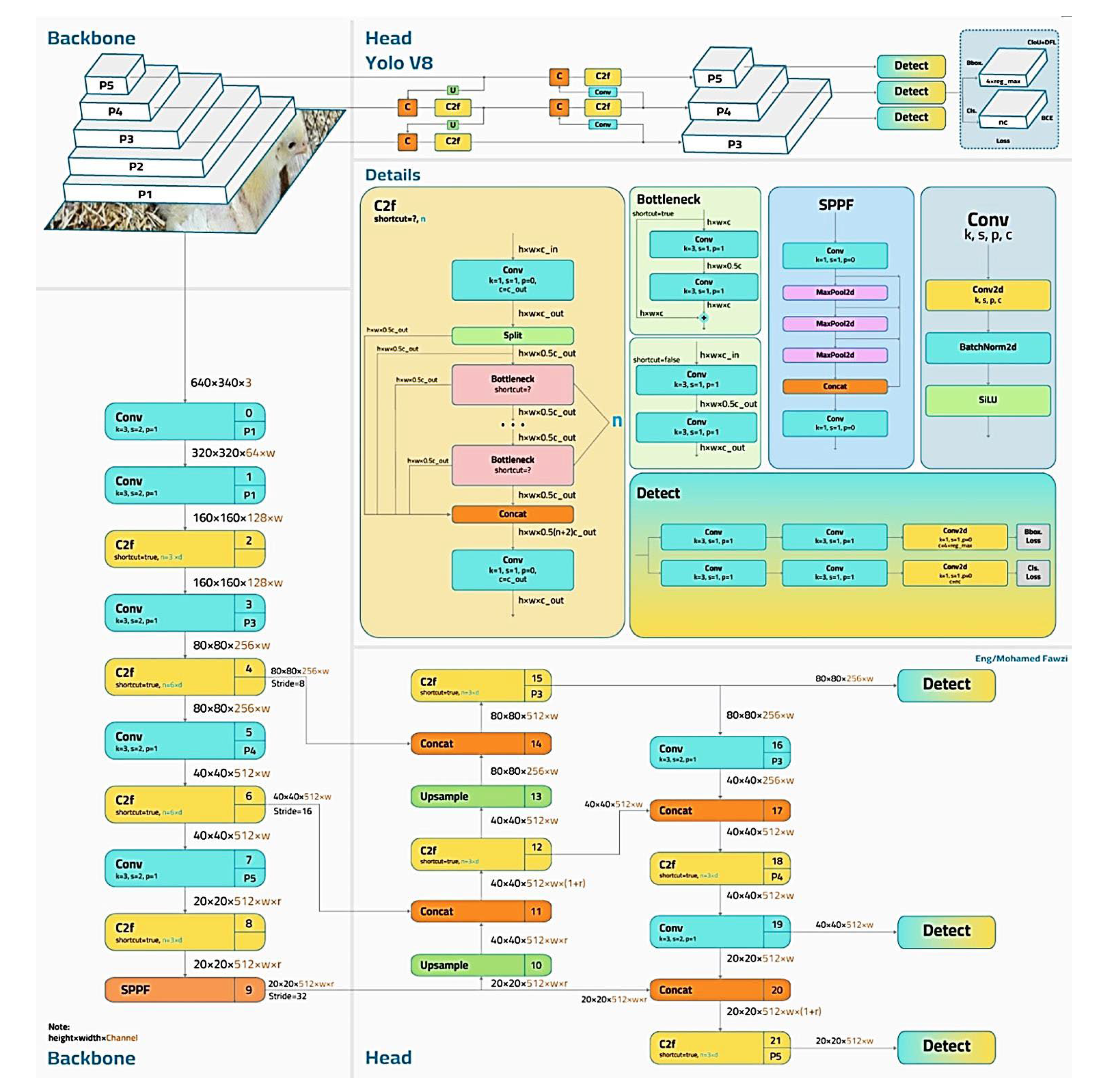 Agriculture 13 01527 g006 Agriculture 13 01527 g006