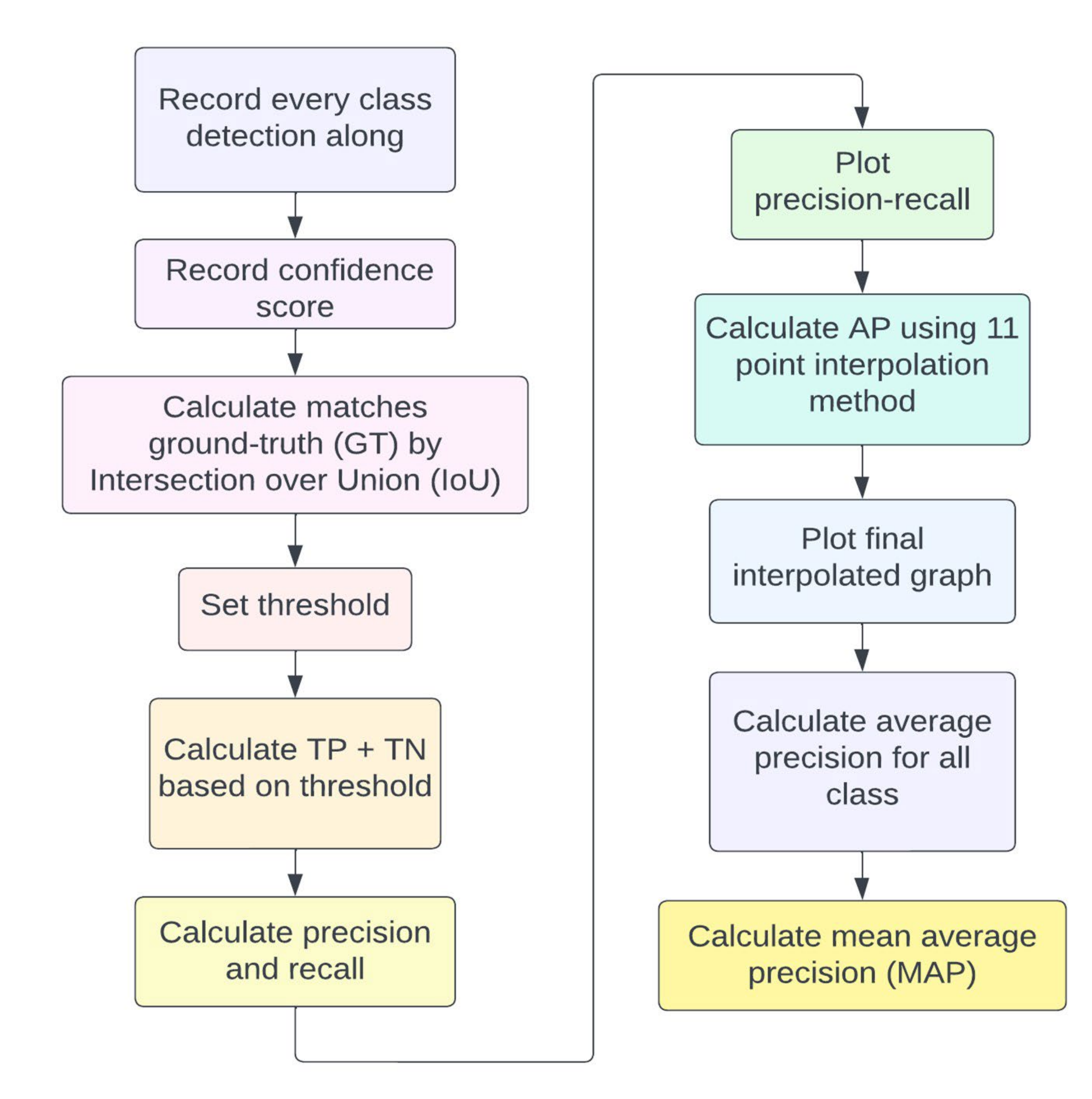 Agriculture 13 01527 g007 Agriculture 13 01527 g007