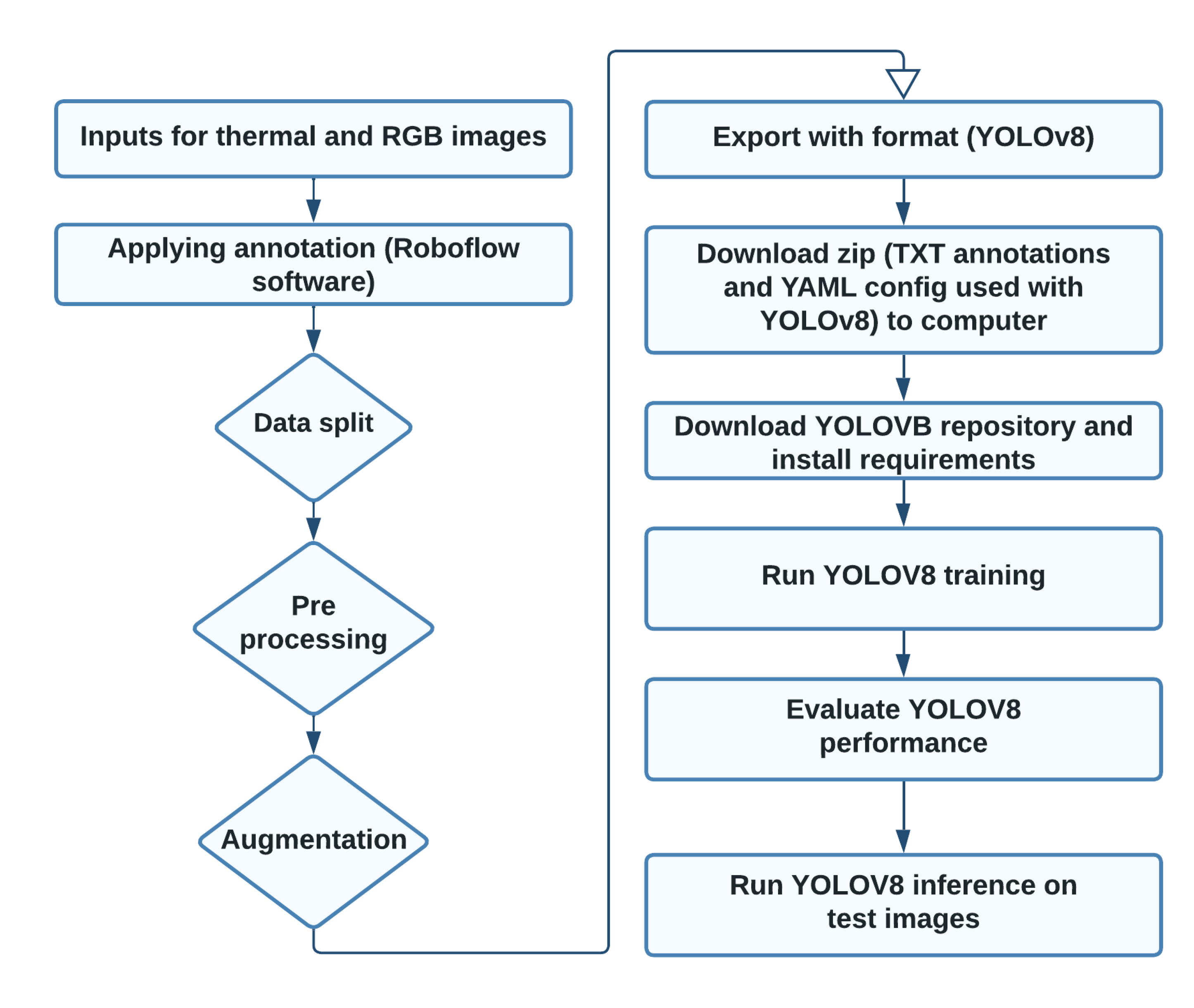 Agriculture 13 01527 g009 Agriculture 13 01527 g009