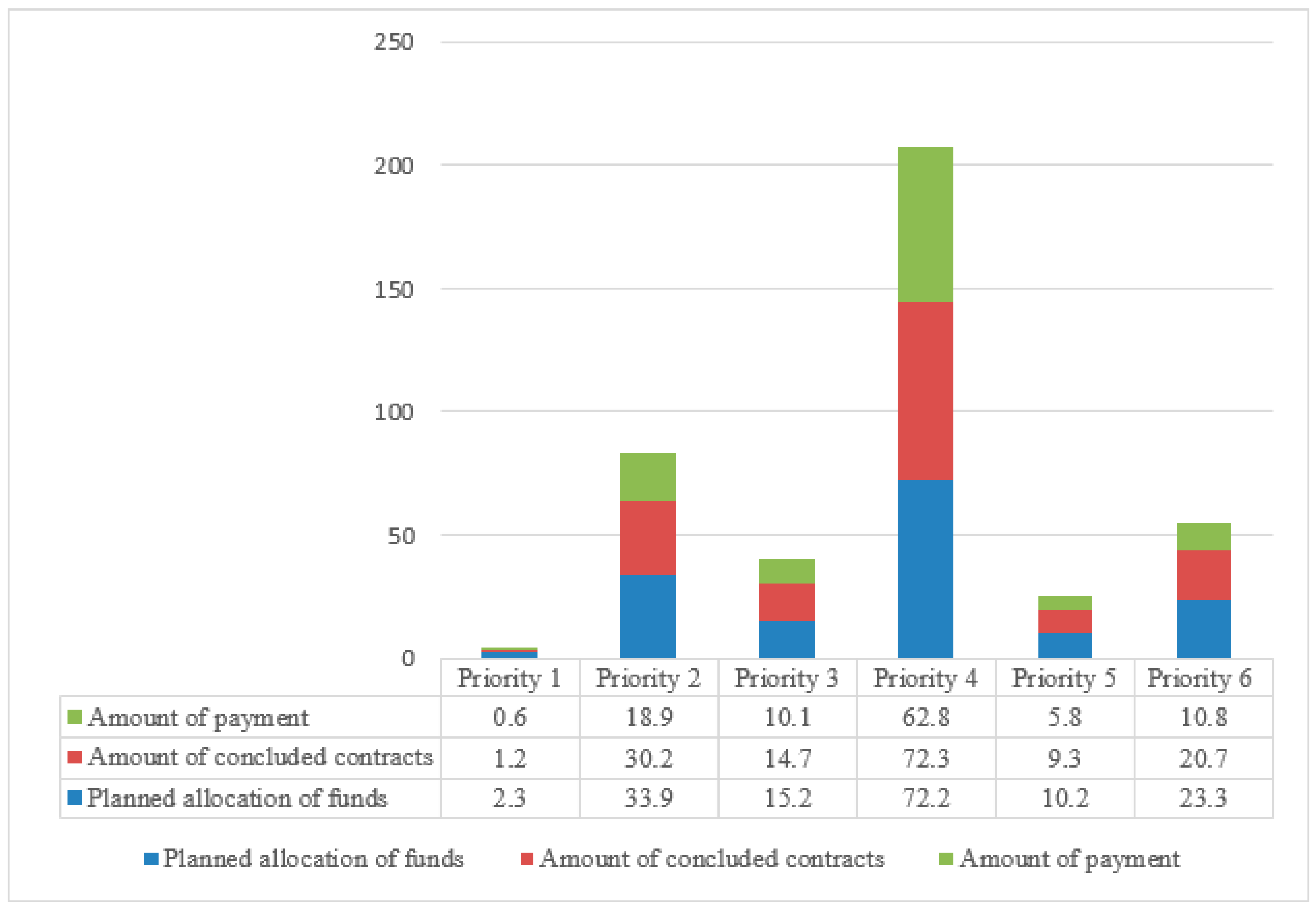 Agriculture 13 01528 g002