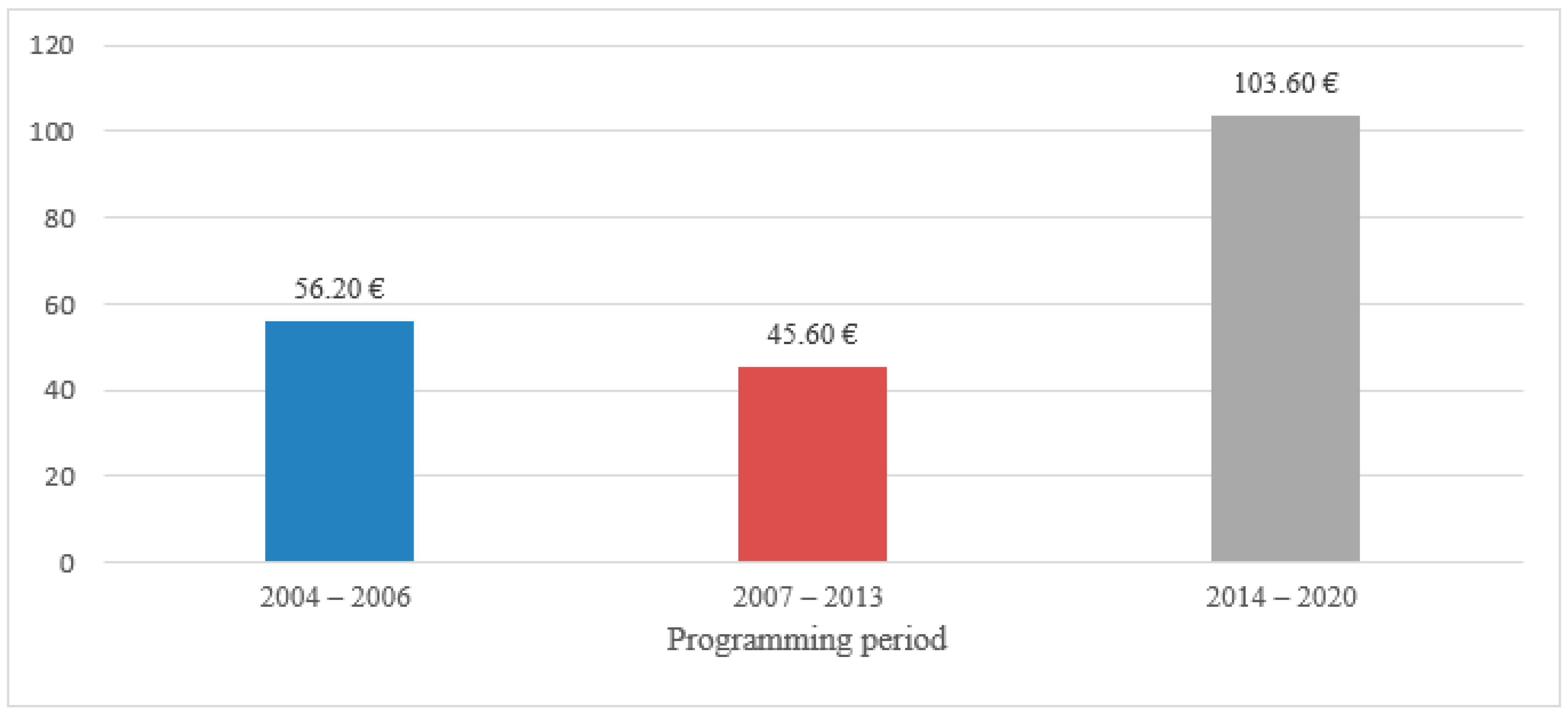 Agriculture 13 01528 g003