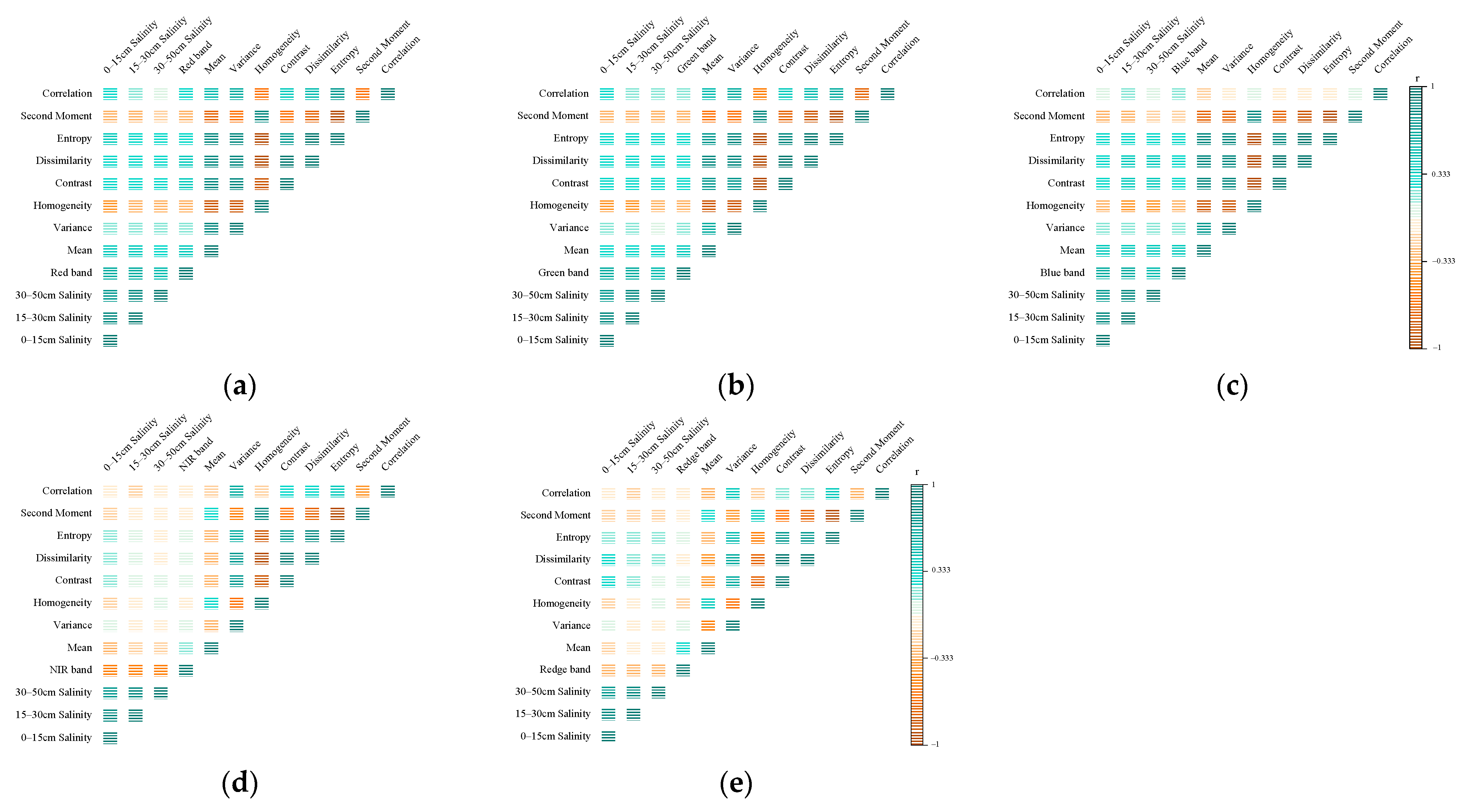 Agriculture 13 01530 g004 Agriculture 13 01530 g004