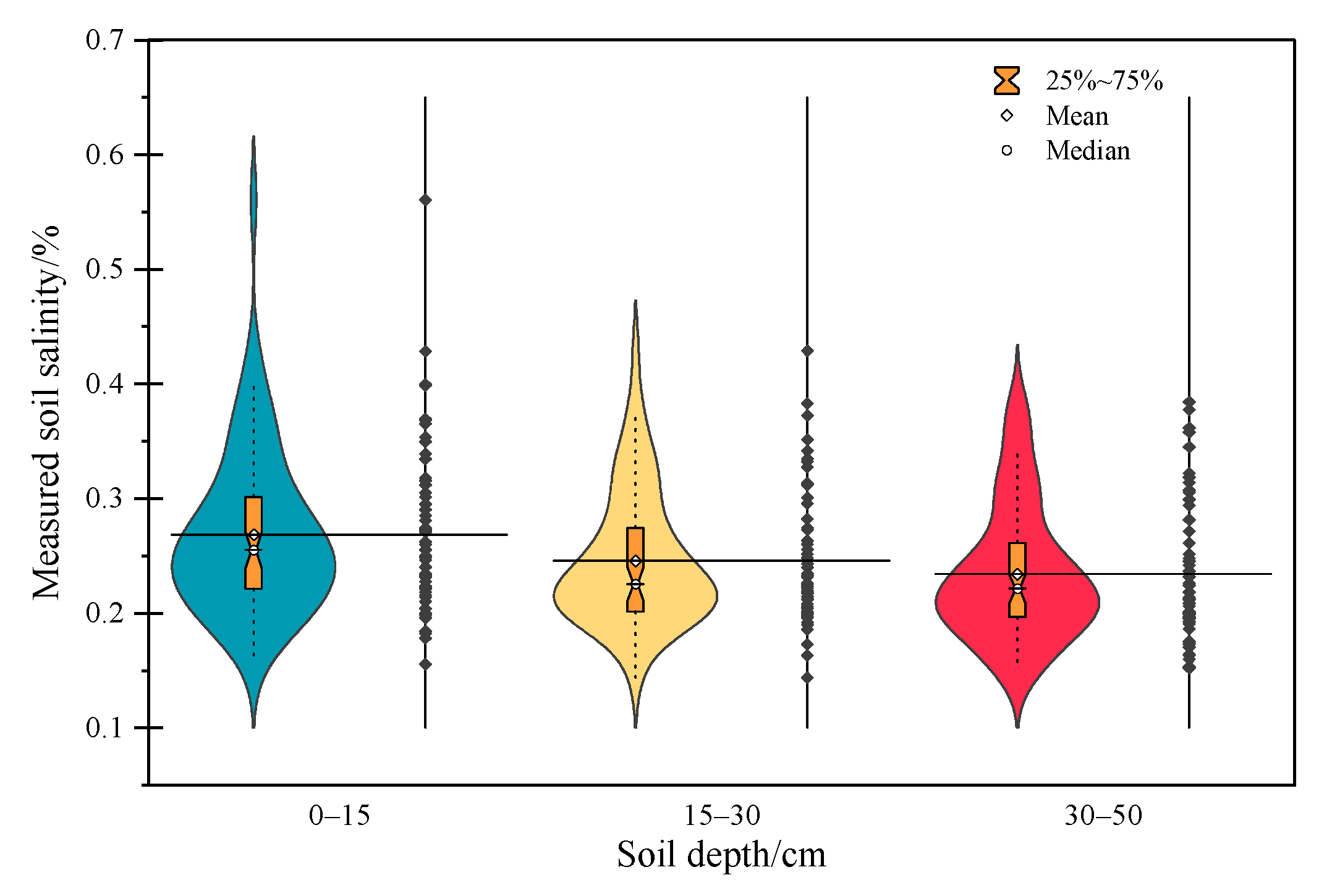 Agriculture 13 01530 g005 Agriculture 13 01530 g005