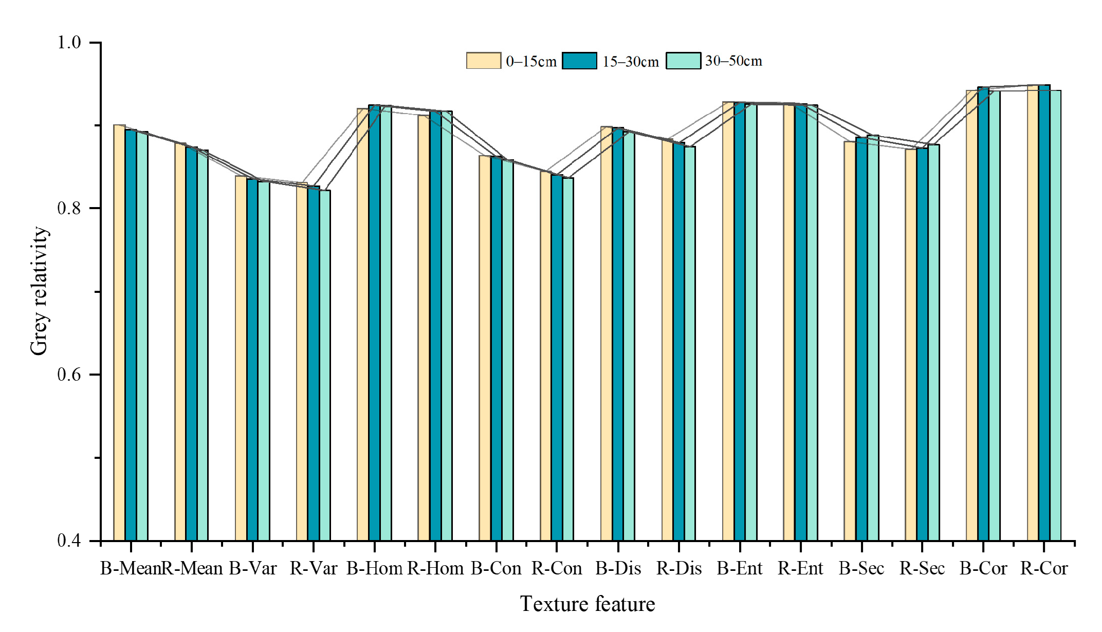Agriculture 13 01530 g006 Agriculture 13 01530 g006