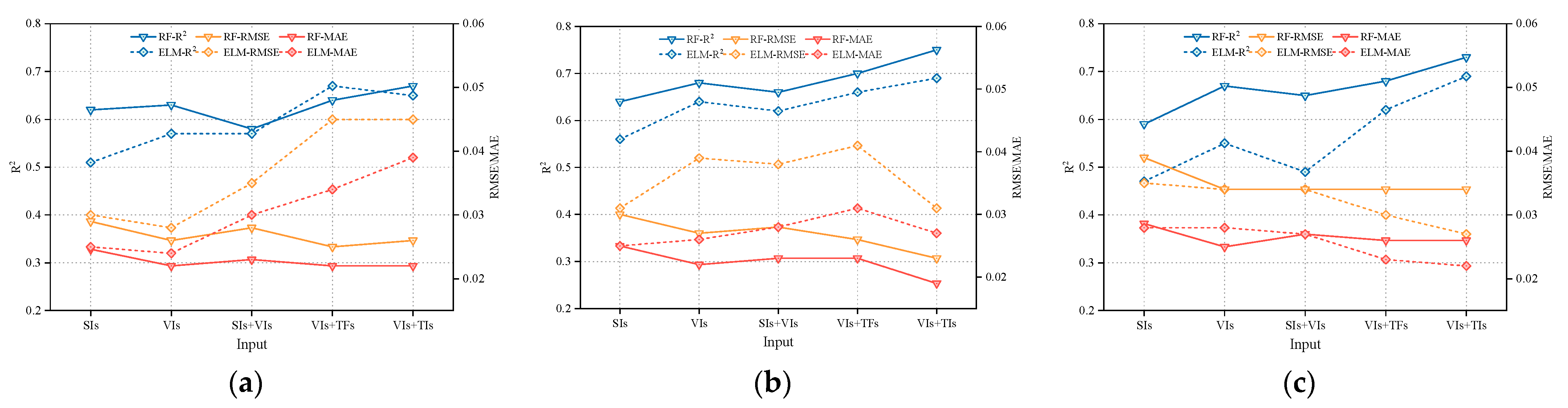 Agriculture 13 01530 g007 Agriculture 13 01530 g007