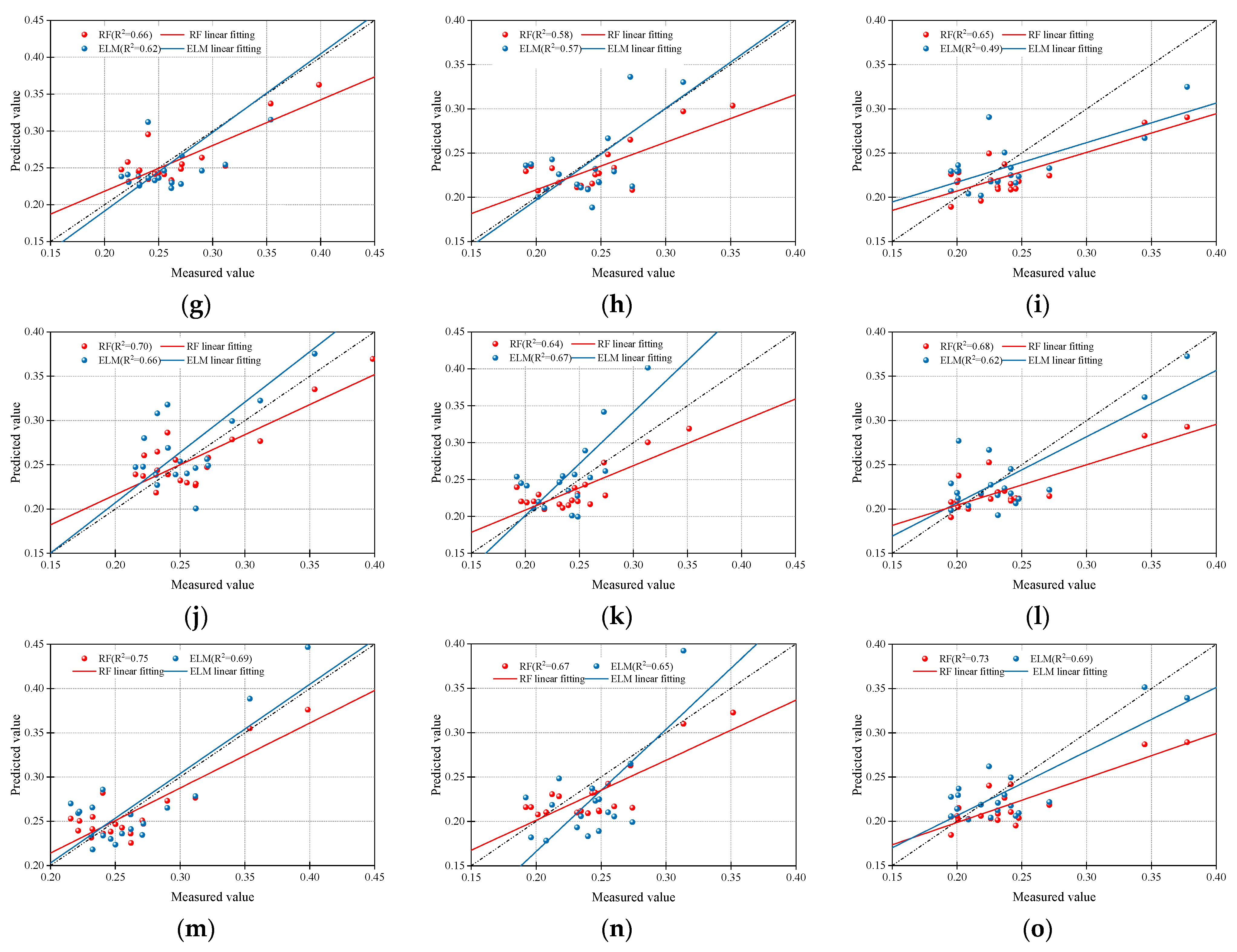 Agriculture 13 01530 g008b Agriculture 13 01530 g008b