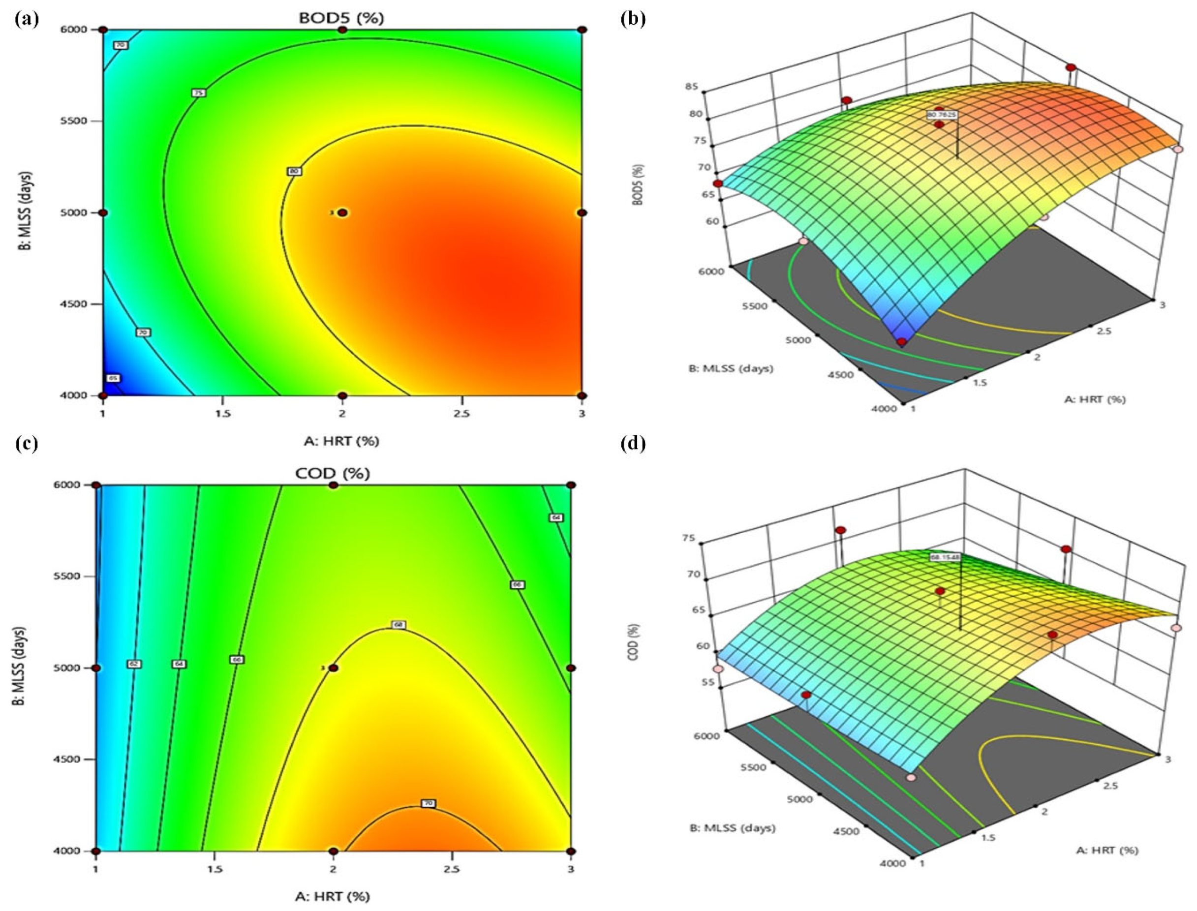 Agriculture 13 01531 g003