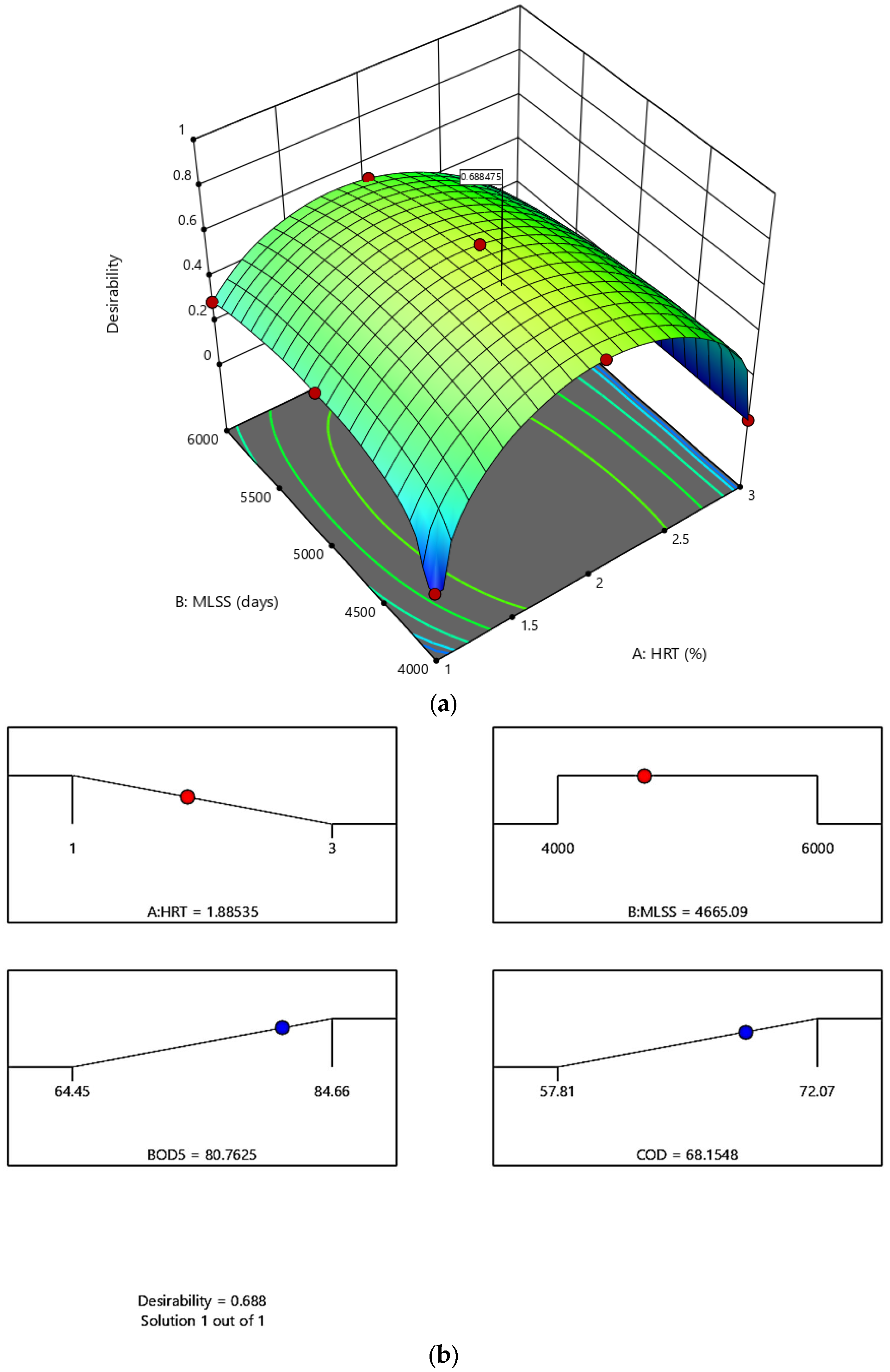 Agriculture 13 01531 g006
