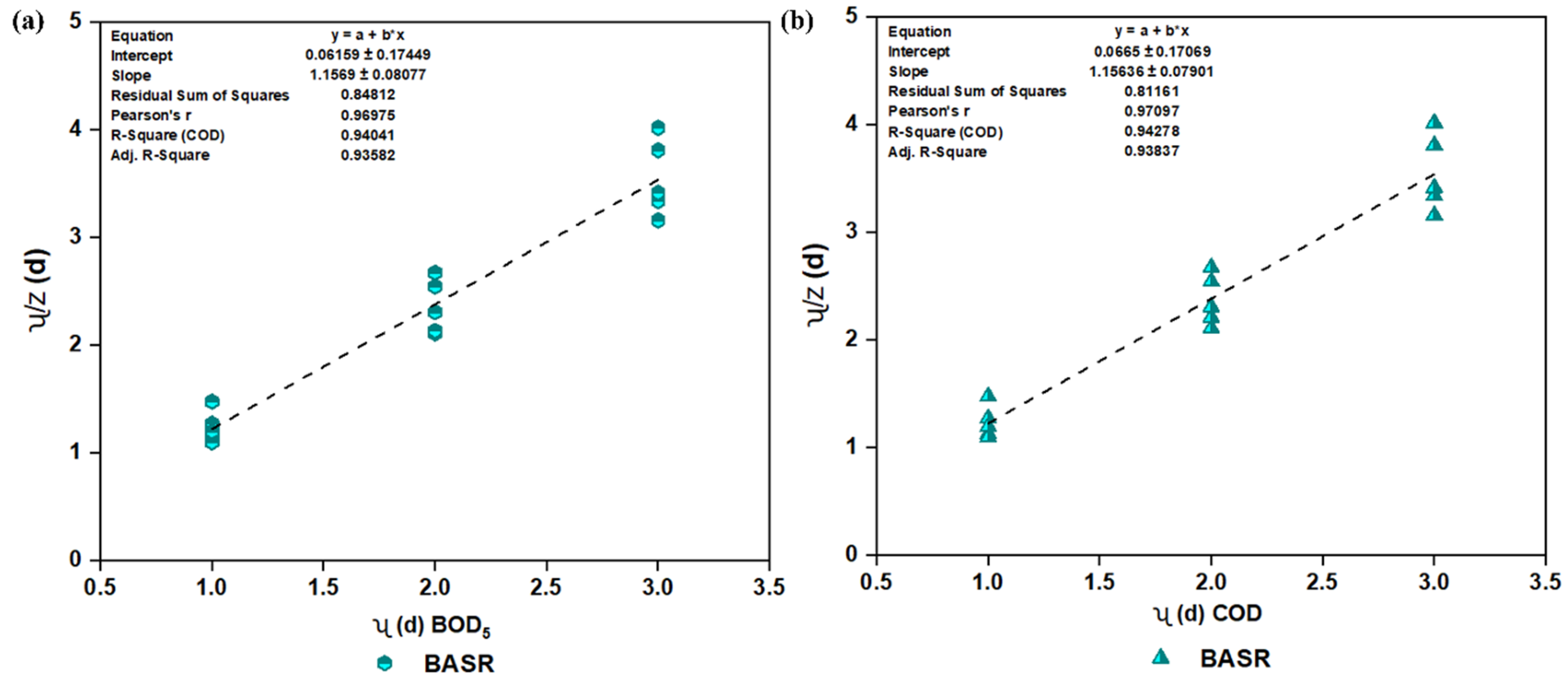 Agriculture 13 01531 g008
