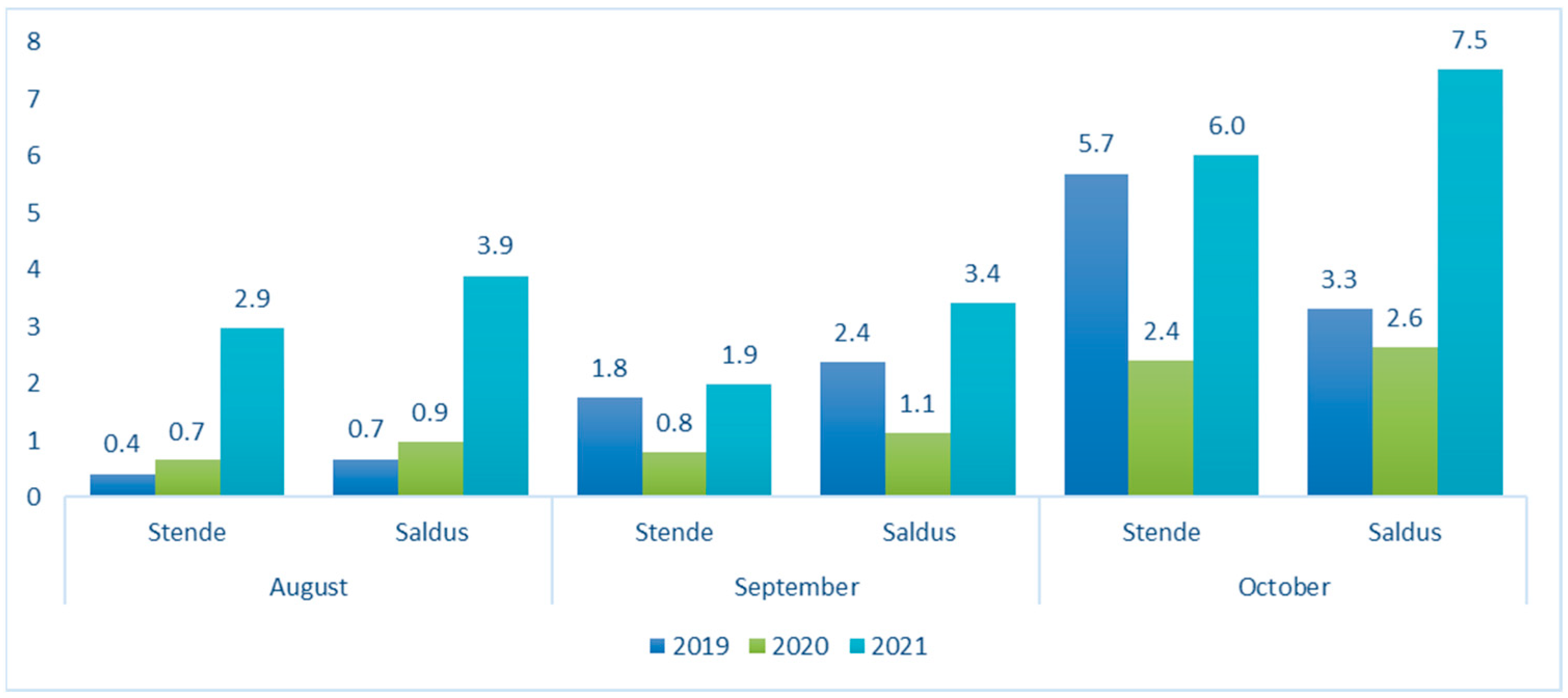 Agriculture 13 01539 g005