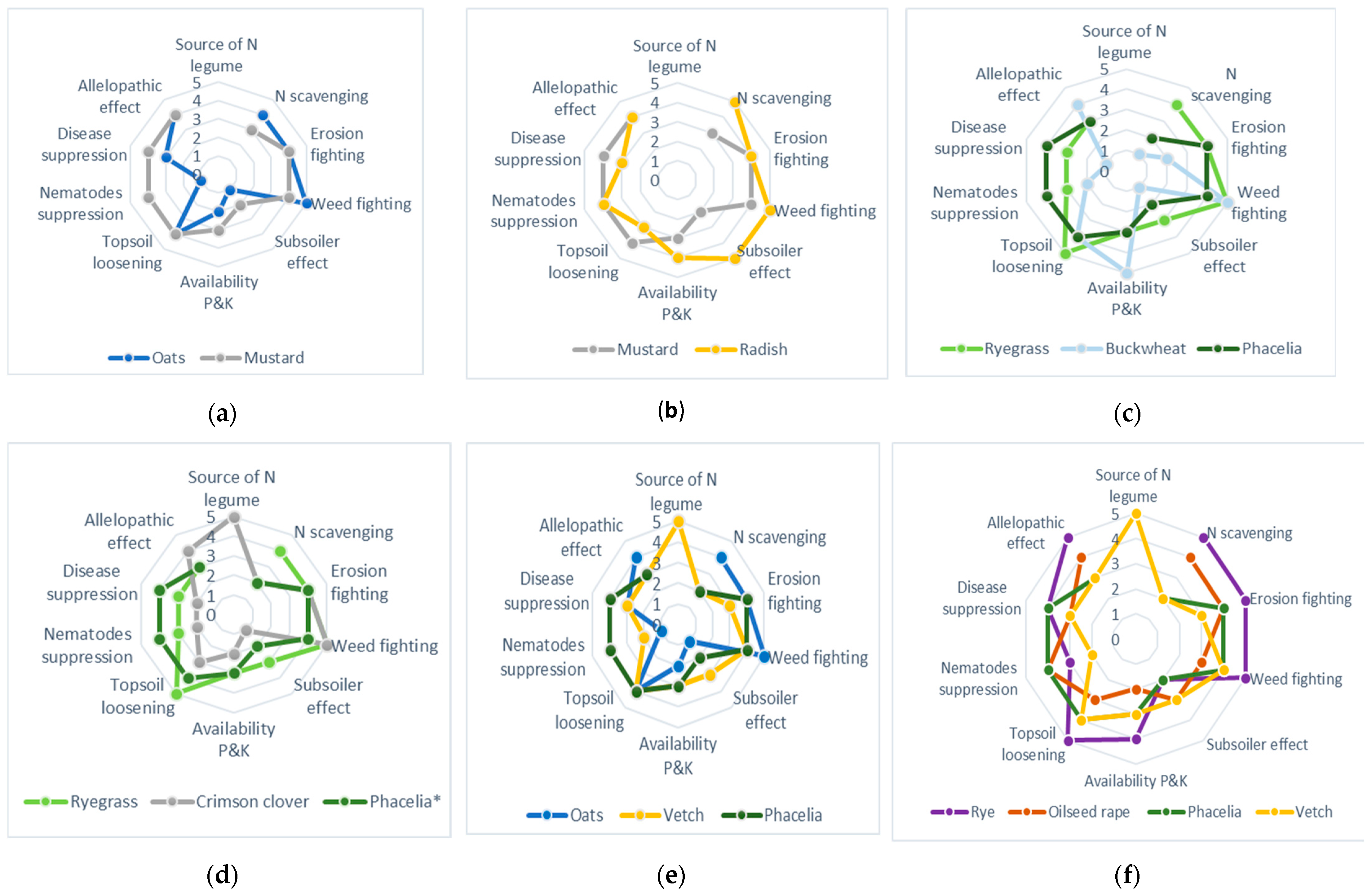 Agriculture 13 01539 g006