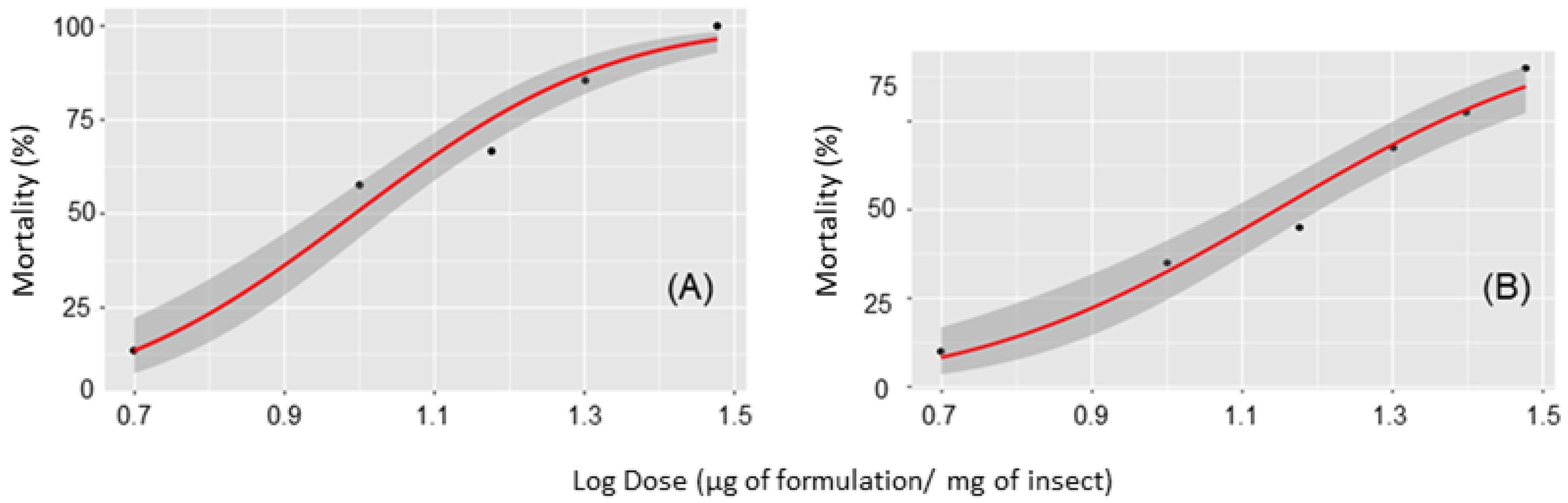 Agriculture 13 01540 g001 Agriculture 13 01540 g001