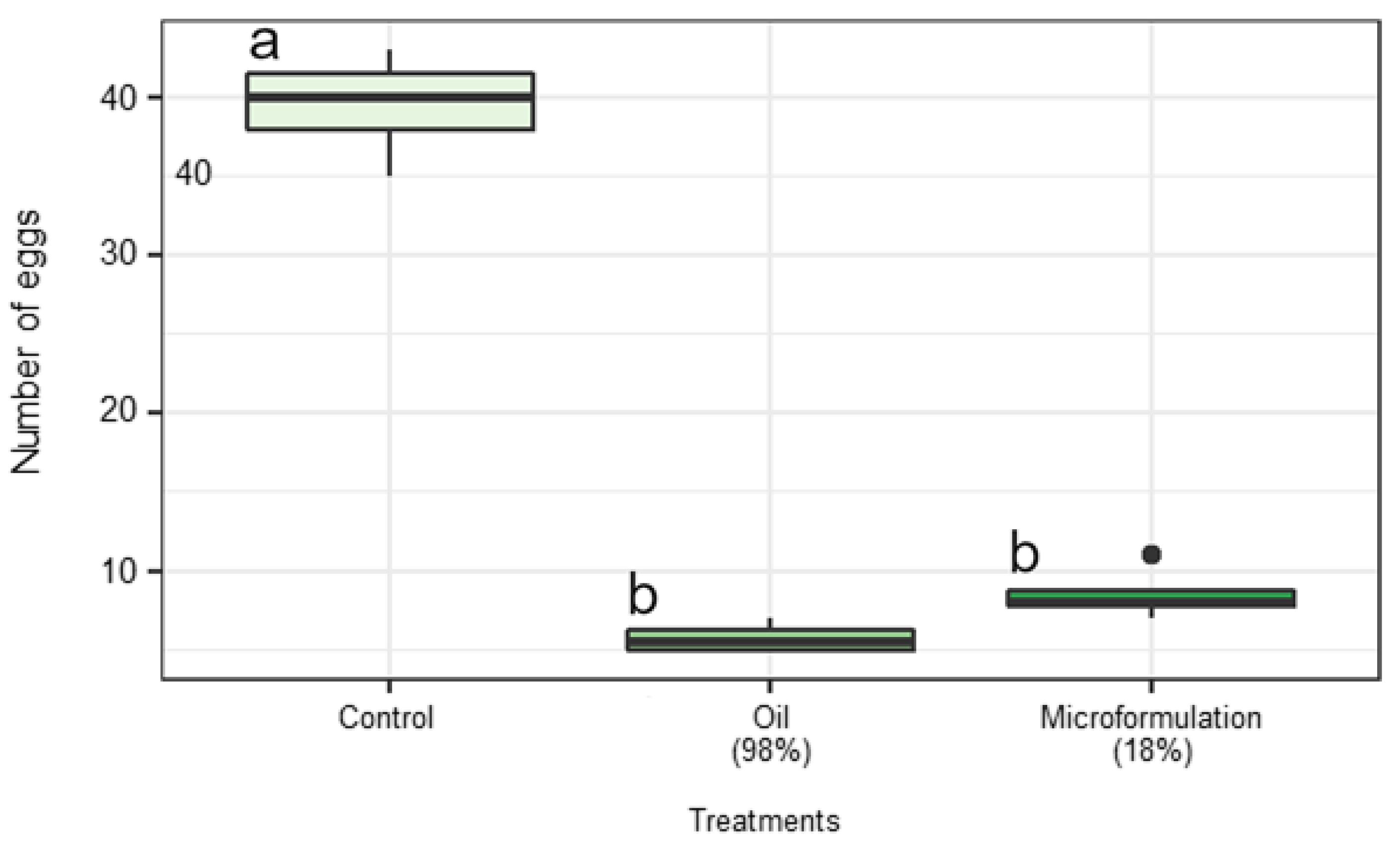 Agriculture 13 01540 g004 Agriculture 13 01540 g004