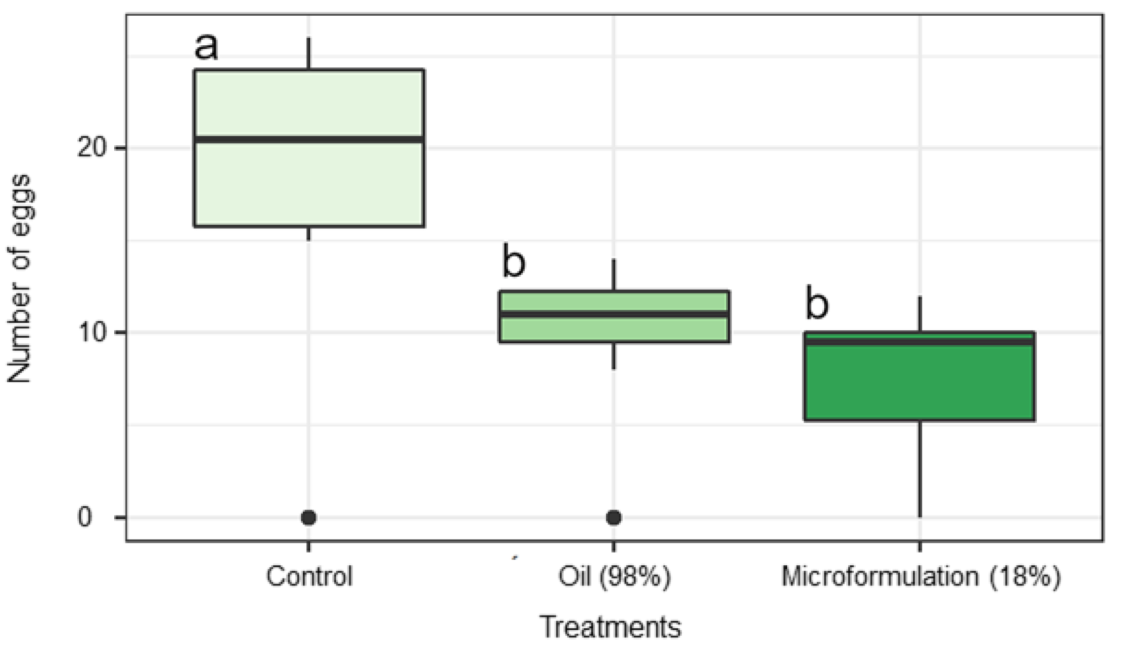 Agriculture 13 01540 g005 Agriculture 13 01540 g005