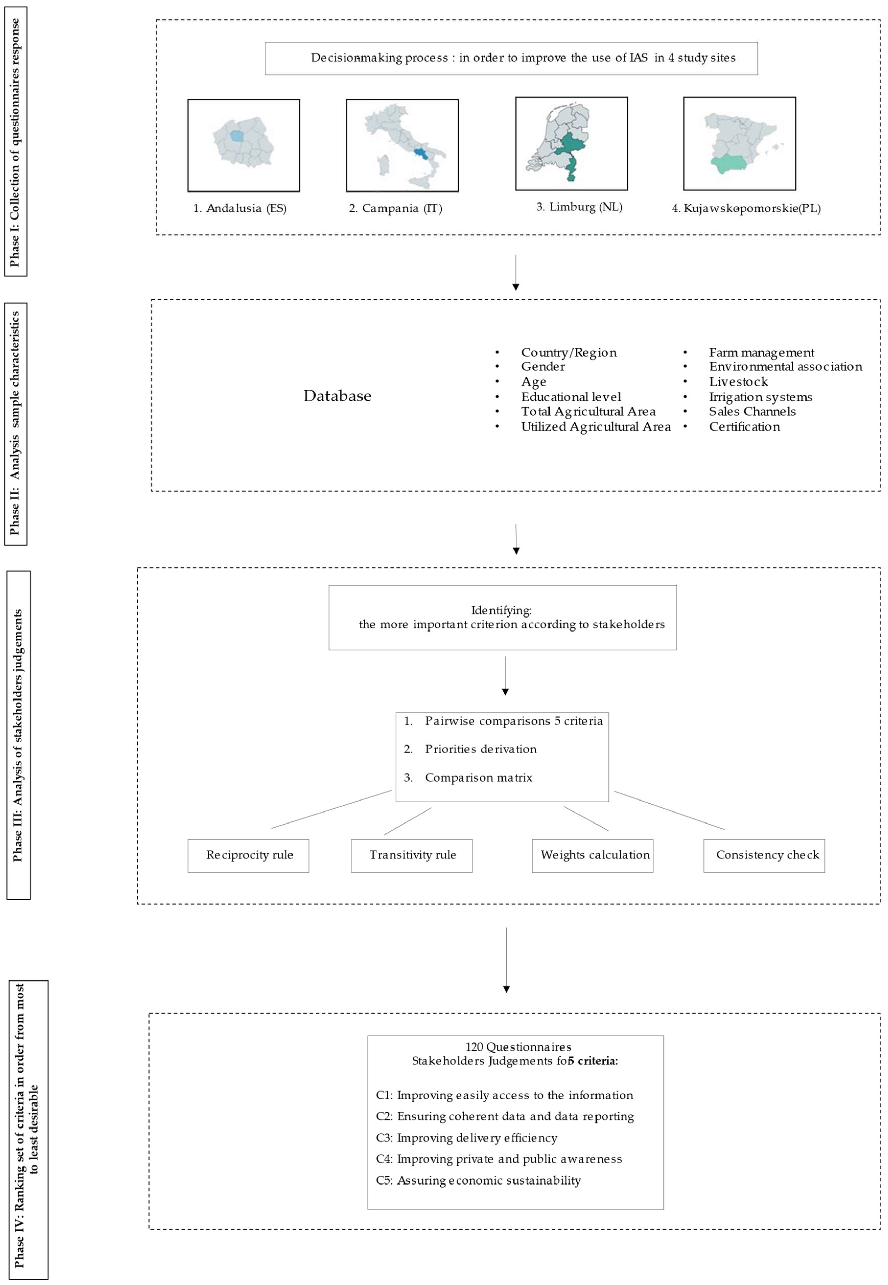 Agriculture 13 01545 g001