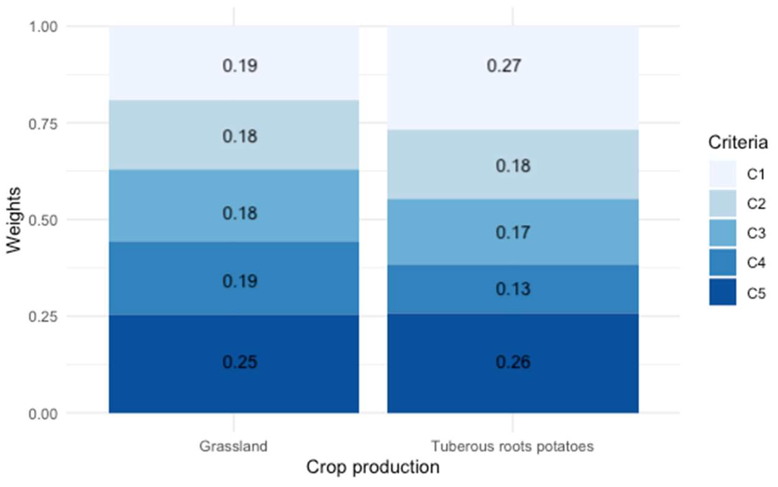 Agriculture 13 01545 g003