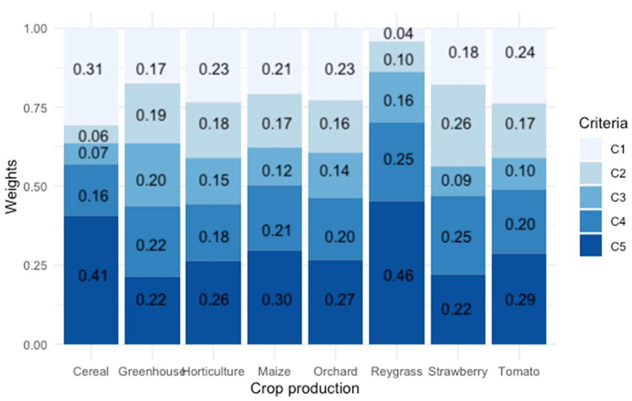 Agriculture 13 01545 g004
