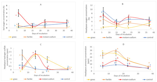 Agriculture 13 01547 g004