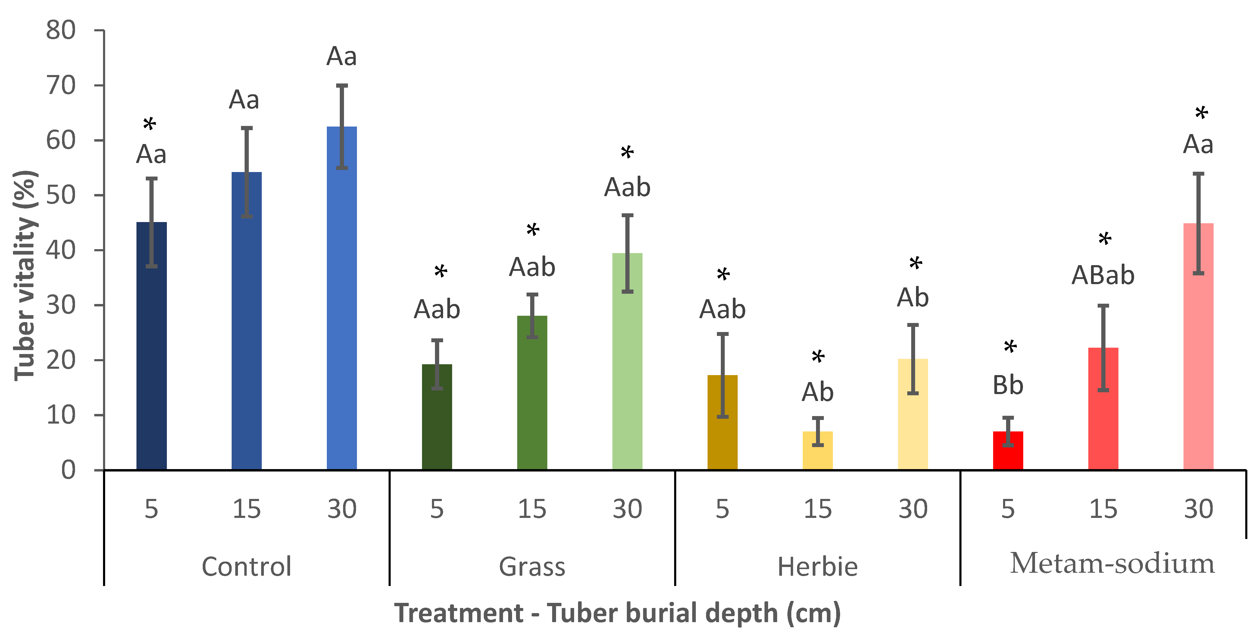 Agriculture 13 01547 g005 Agriculture 13 01547 g005