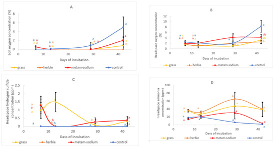 Agriculture 13 01547 g006