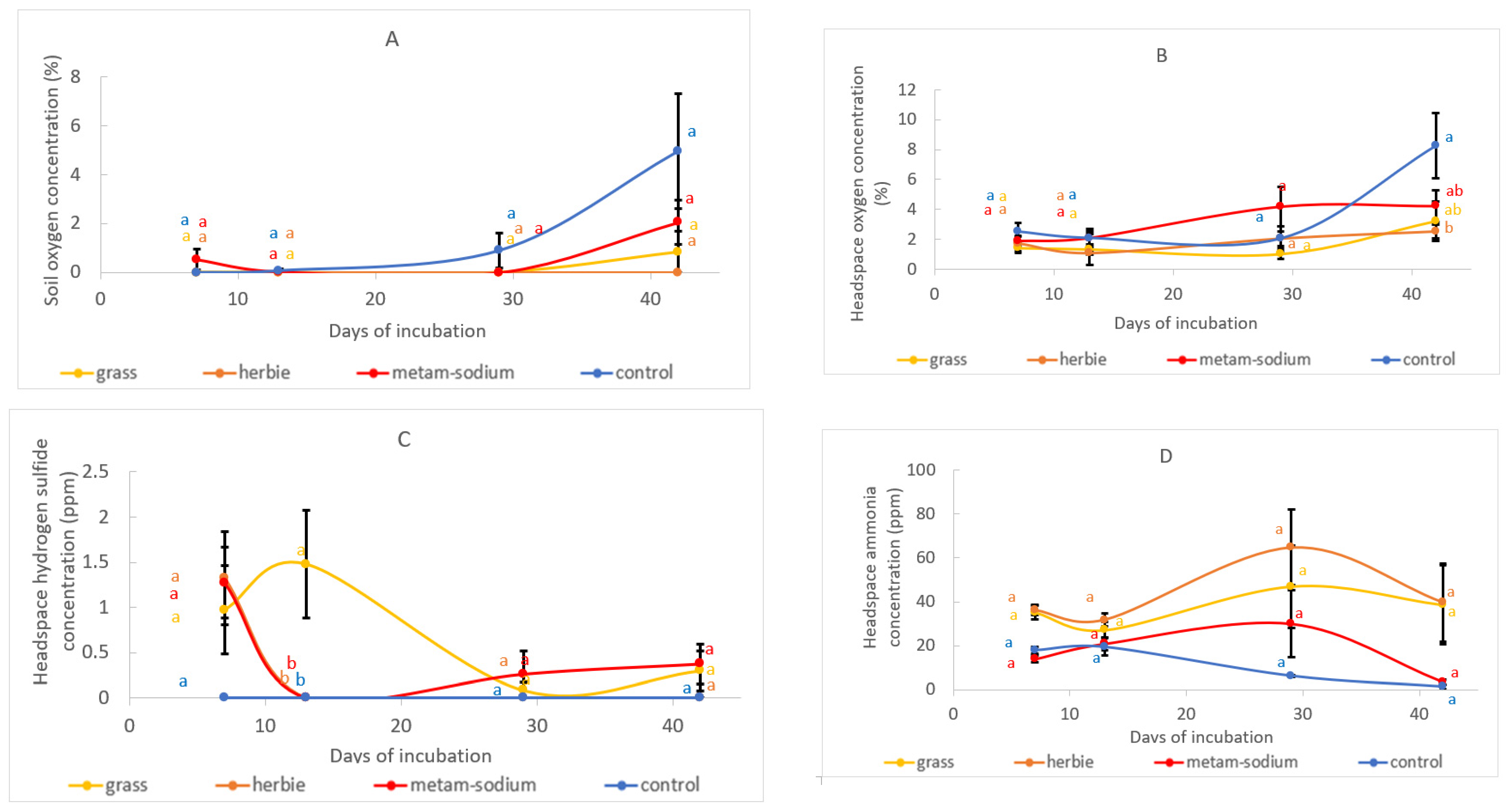 Agriculture 13 01547 g006 Agriculture 13 01547 g006