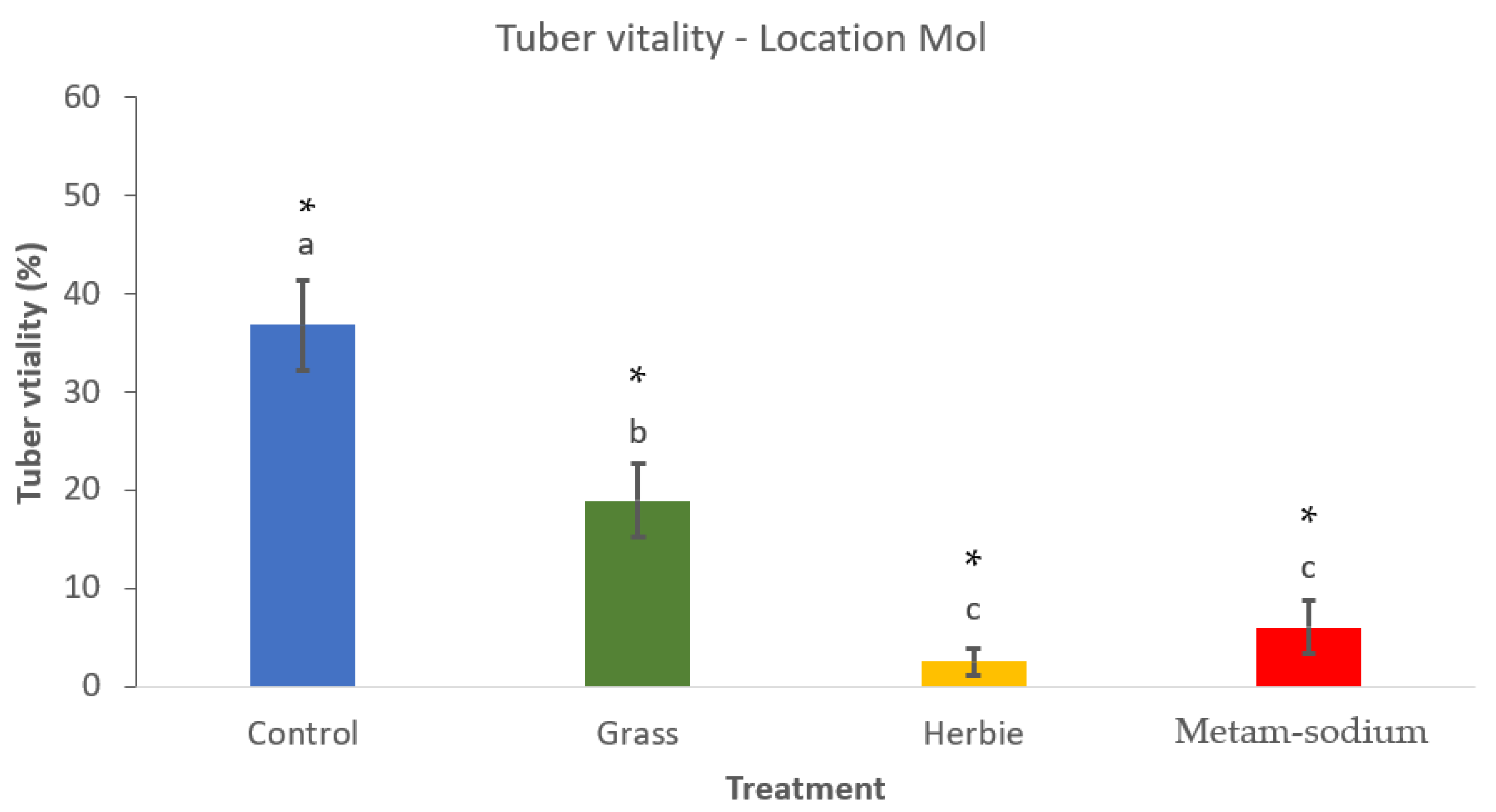 Agriculture 13 01547 g007 Agriculture 13 01547 g007