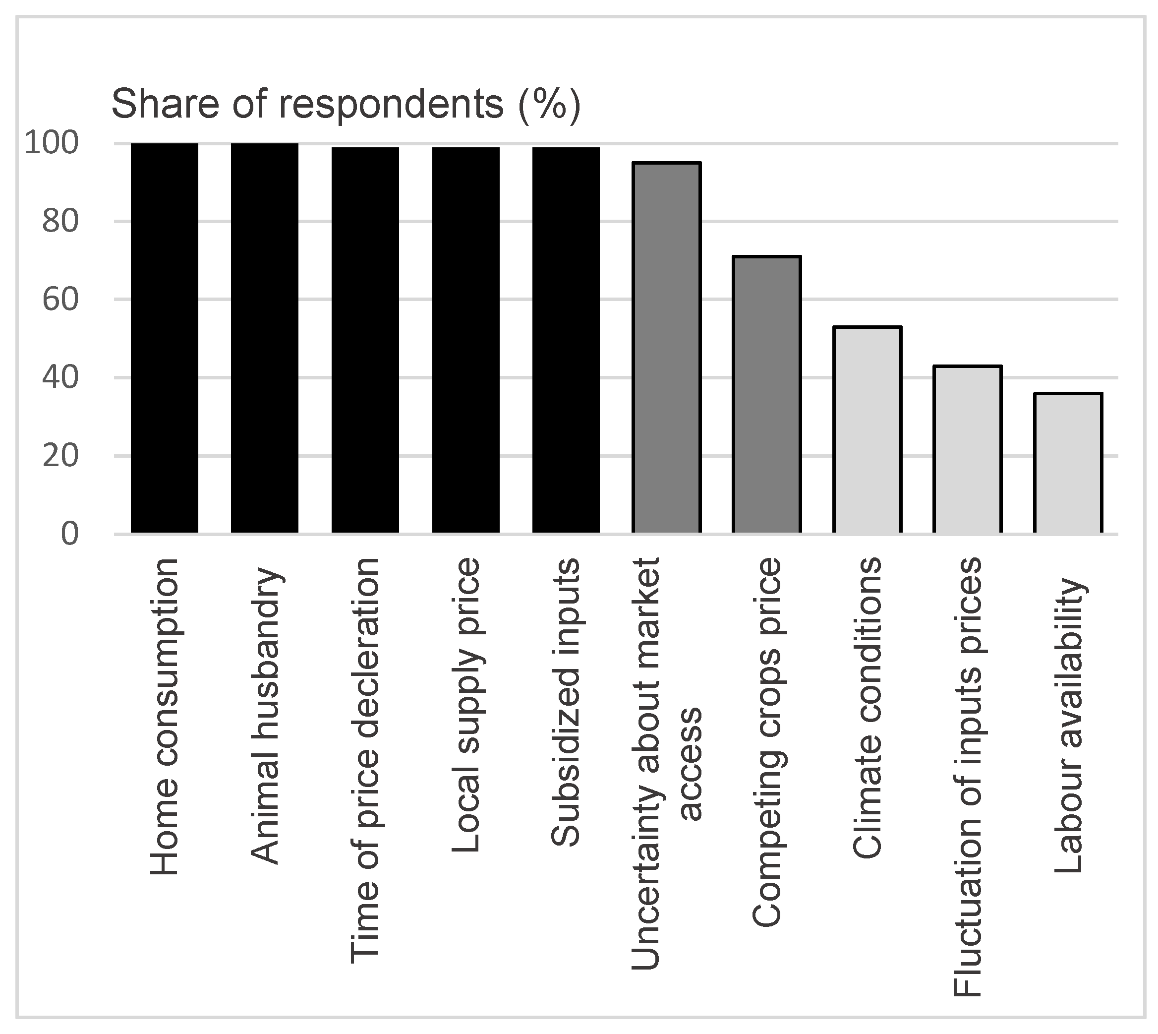 Agriculture 13 01554 g002 Agriculture 13 01554 g002