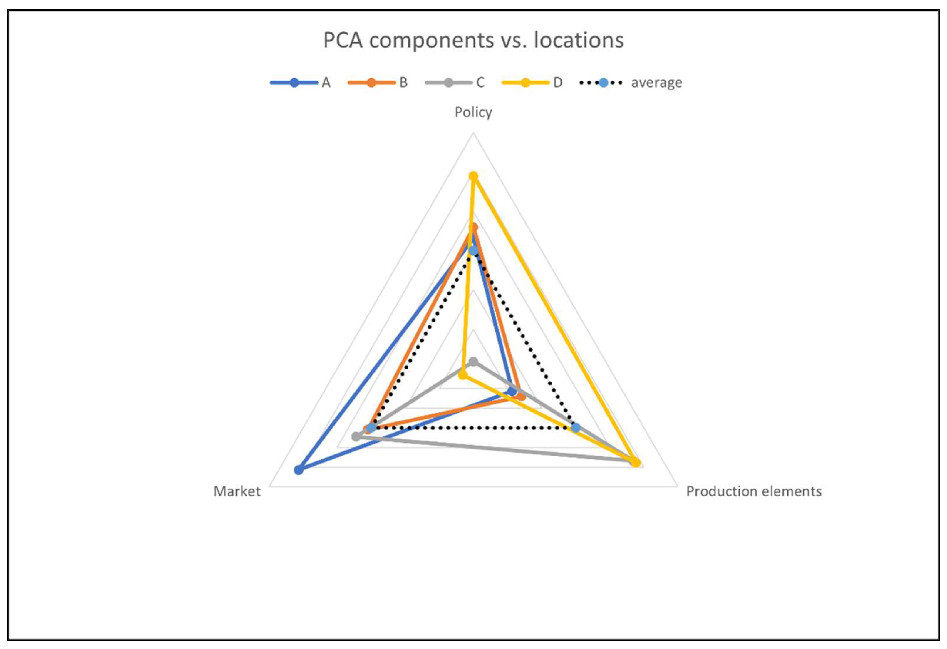 Agriculture 13 01554 g003 Agriculture 13 01554 g003