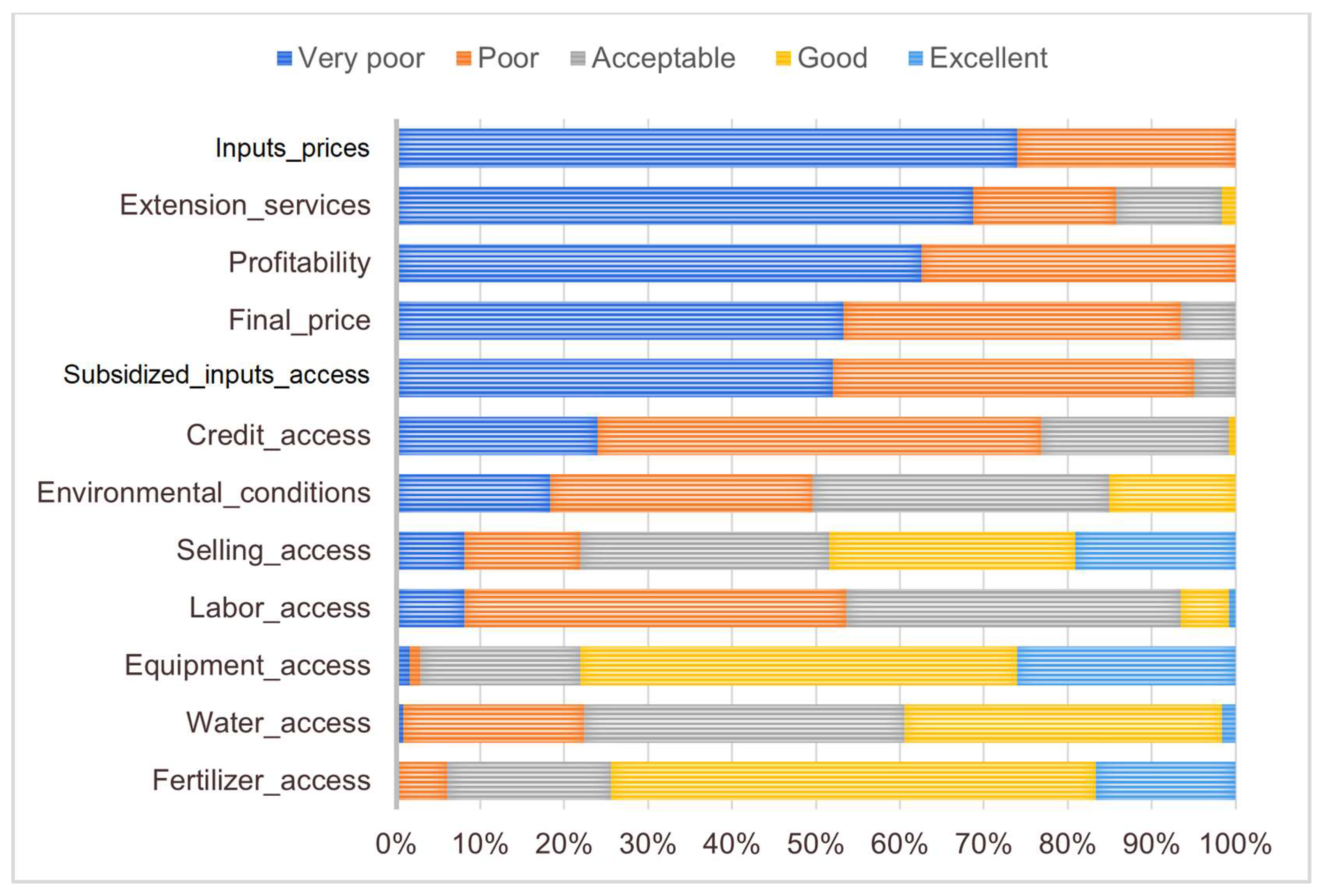 Agriculture 13 01554 g005 Agriculture 13 01554 g005