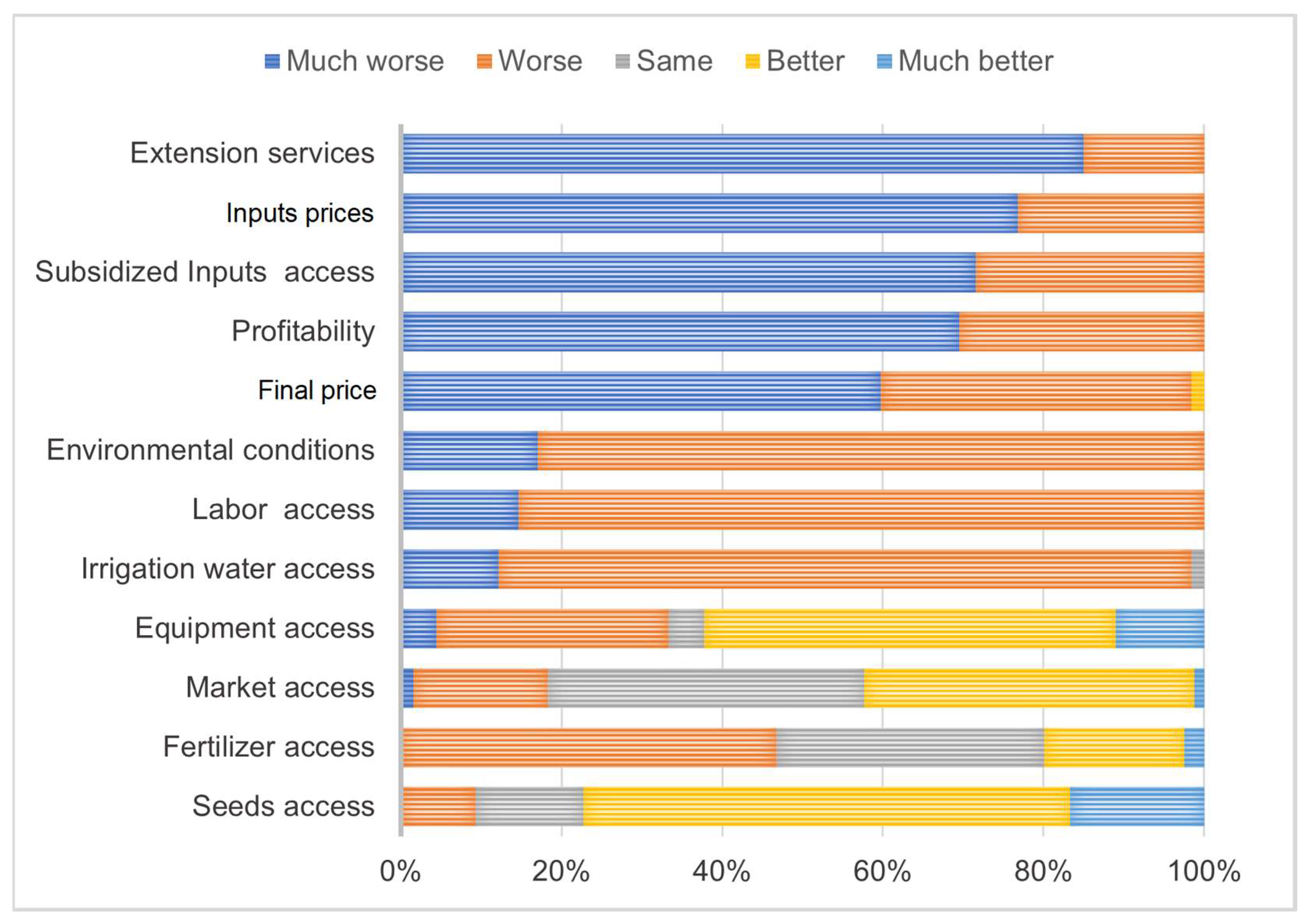 Agriculture 13 01554 g006 Agriculture 13 01554 g006