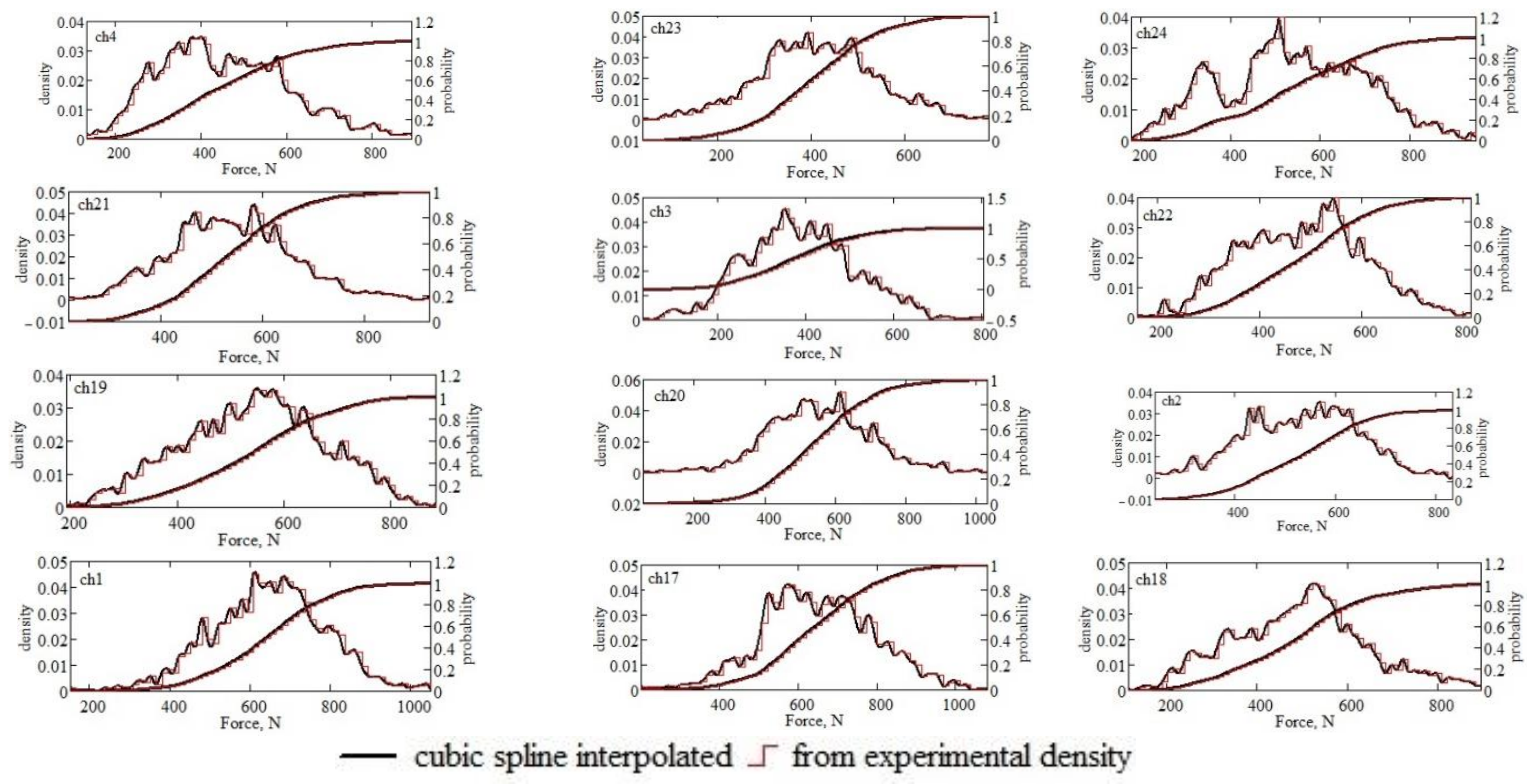 Agriculture 13 01565 g008 Agriculture 13 01565 g008