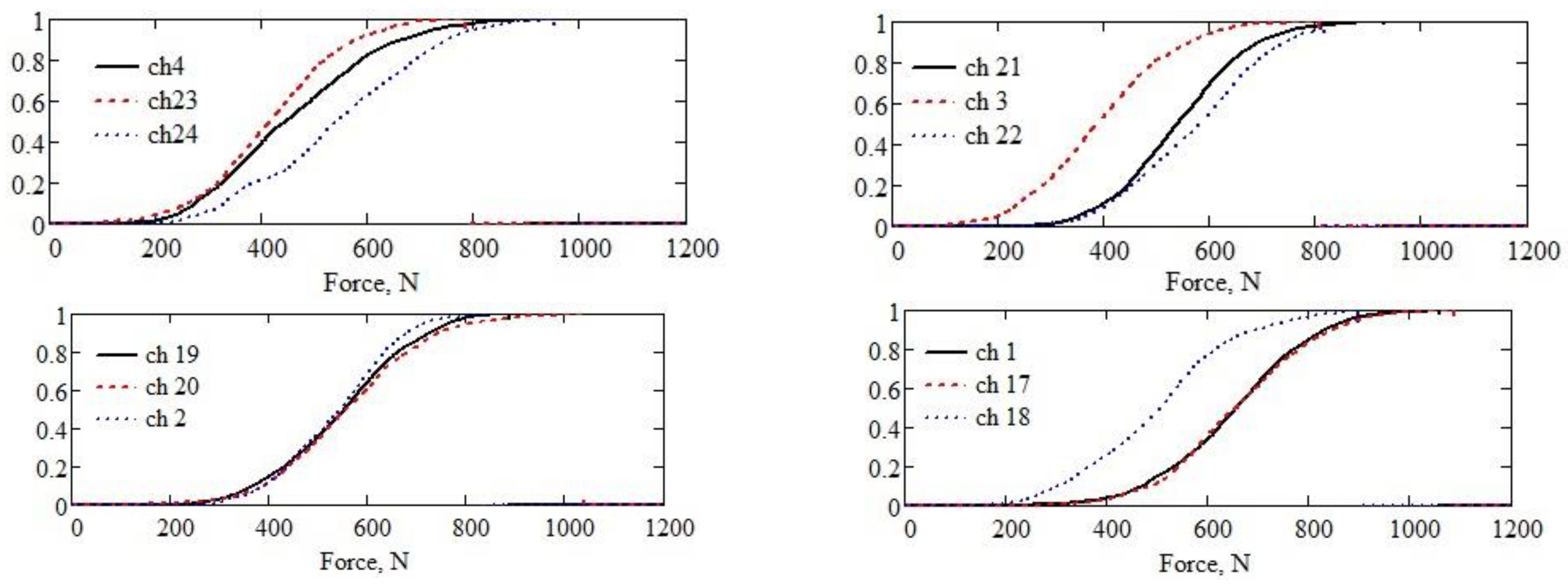 Agriculture 13 01565 g009 Agriculture 13 01565 g009