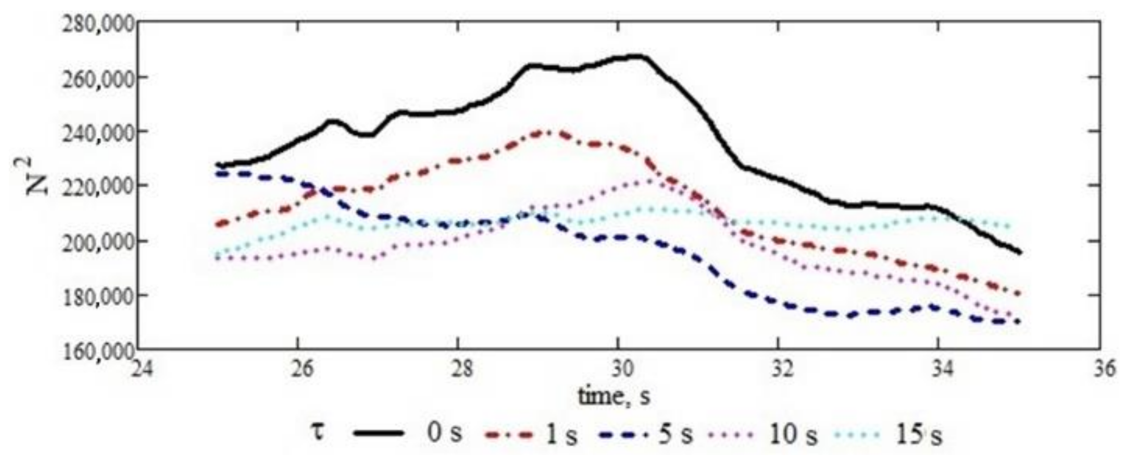 Agriculture 13 01565 g011 Agriculture 13 01565 g011