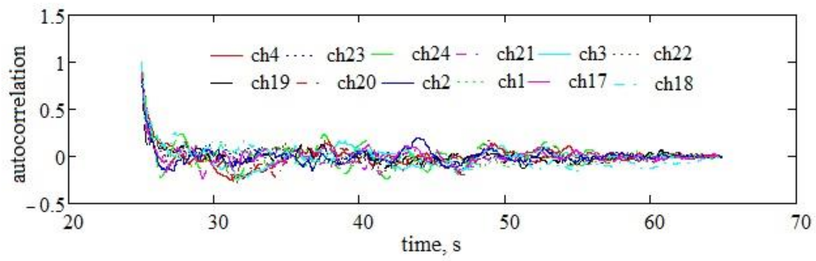 Agriculture 13 01565 g012 Agriculture 13 01565 g012
