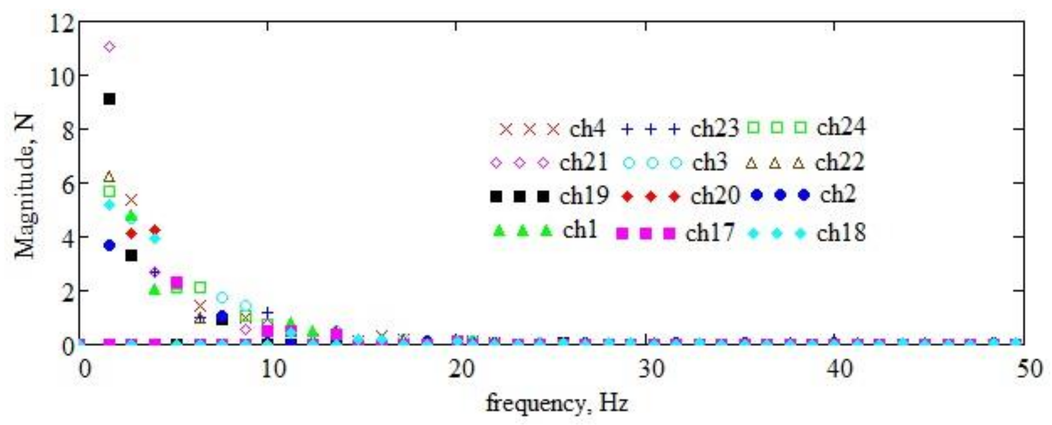 Agriculture 13 01565 g015 Agriculture 13 01565 g015