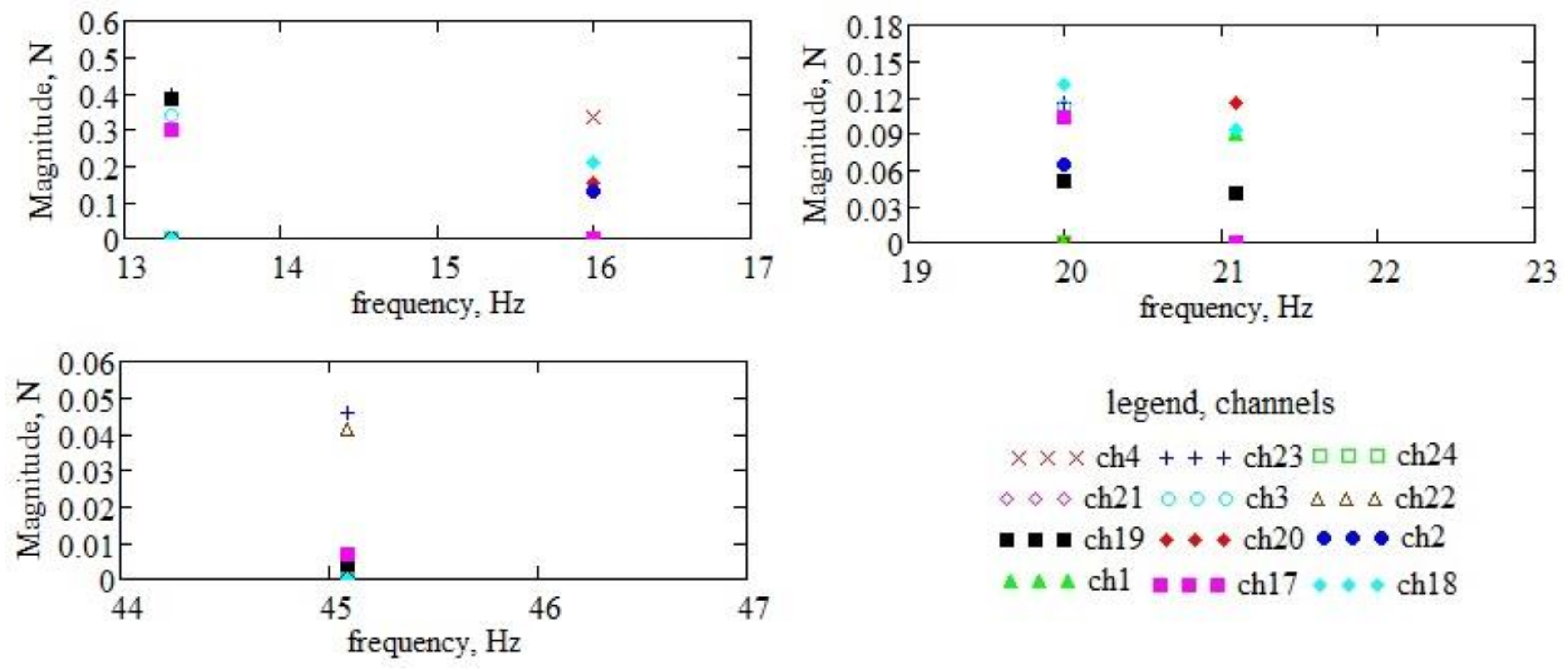Agriculture 13 01565 g016 Agriculture 13 01565 g016
