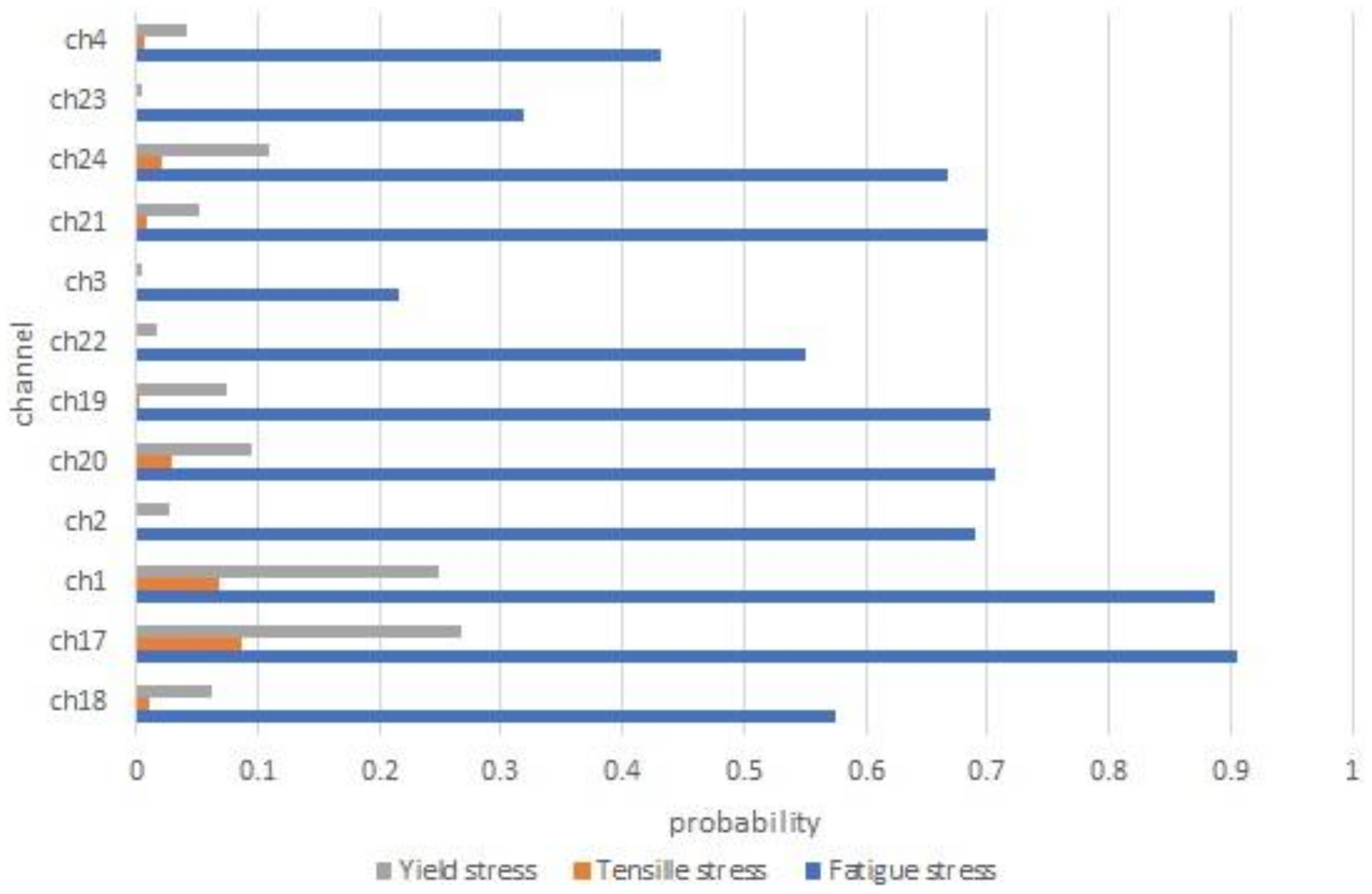 Agriculture 13 01565 g019 Agriculture 13 01565 g019