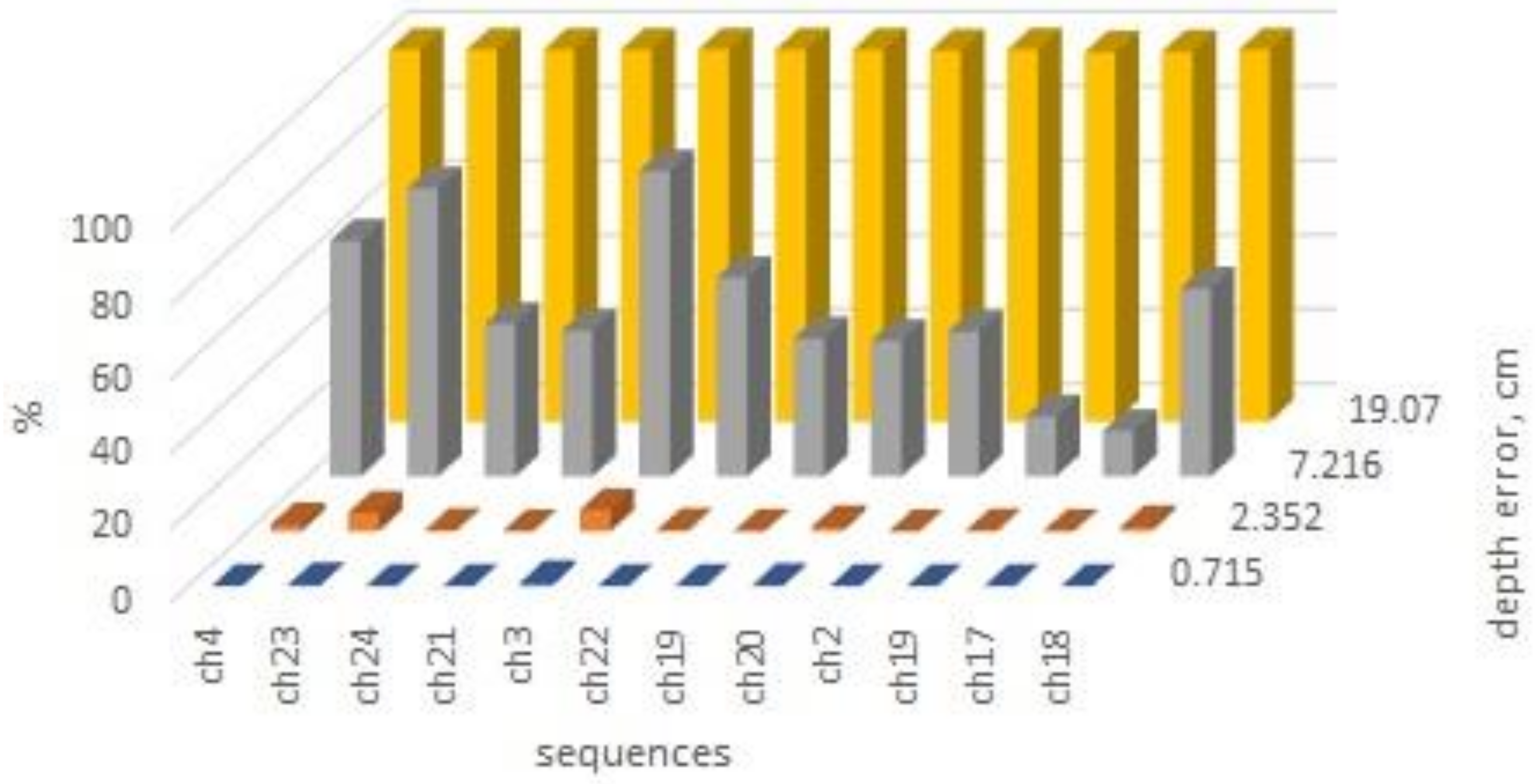 Agriculture 13 01565 g021 Agriculture 13 01565 g021