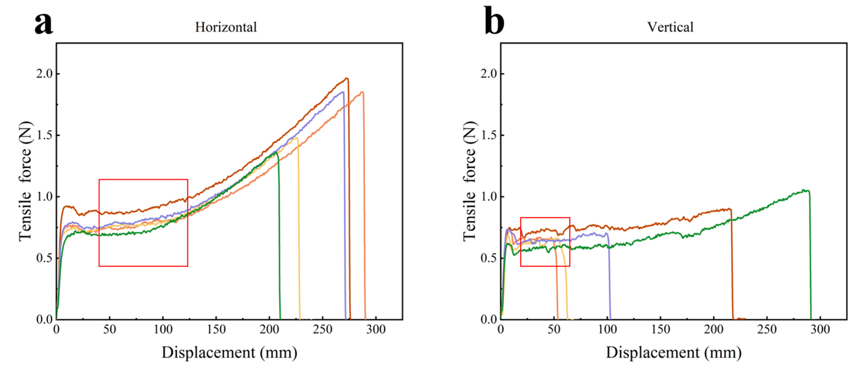 Agriculture 13 01572 g007 Agriculture 13 01572 g007