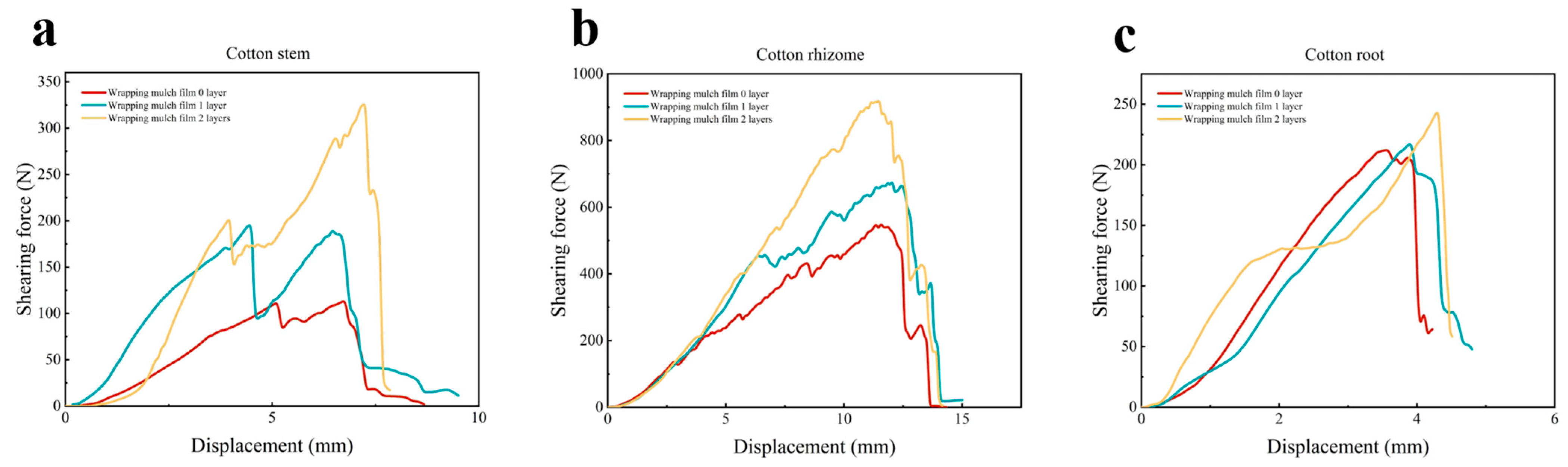 Agriculture 13 01572 g009 Agriculture 13 01572 g009