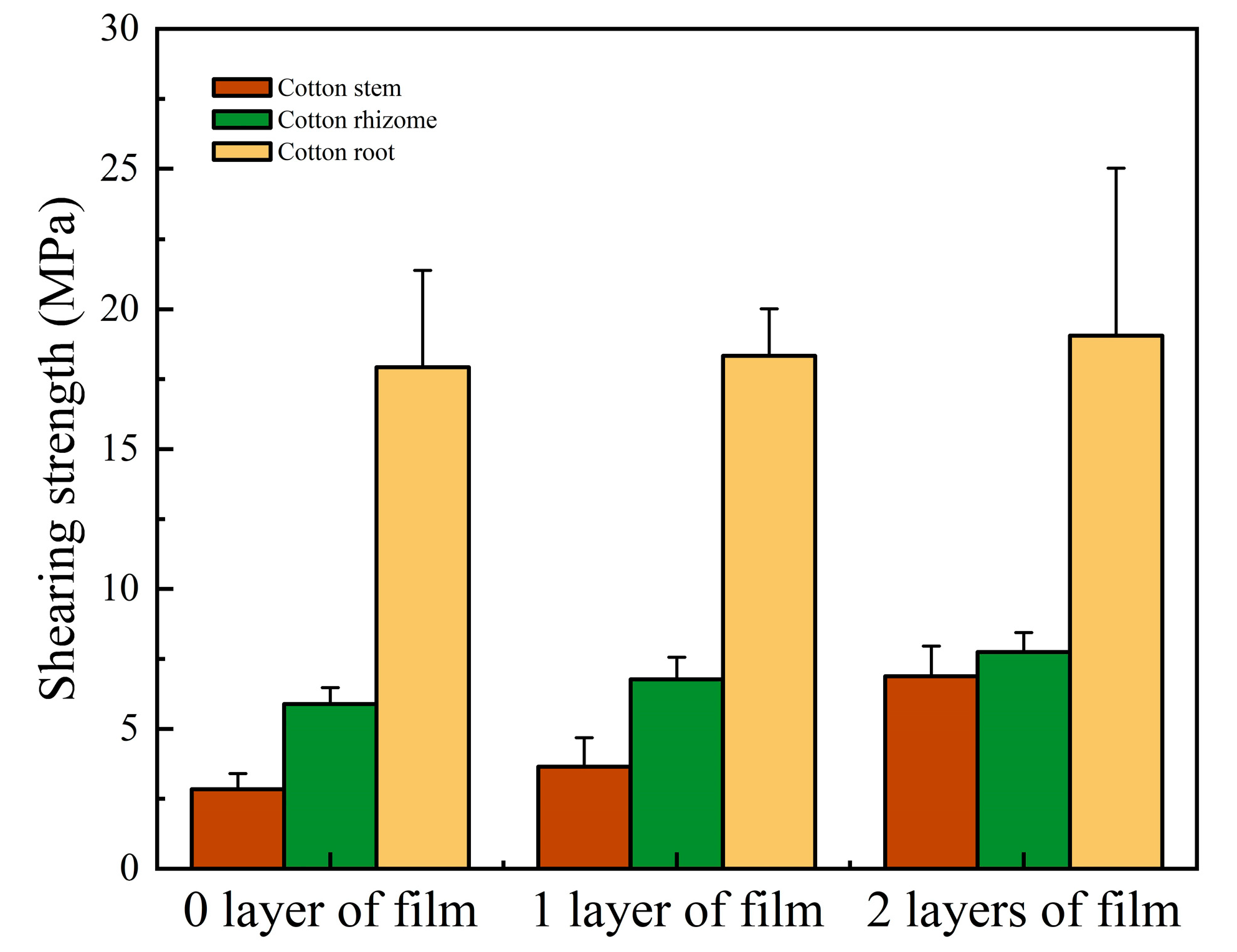 Agriculture 13 01572 g010 Agriculture 13 01572 g010