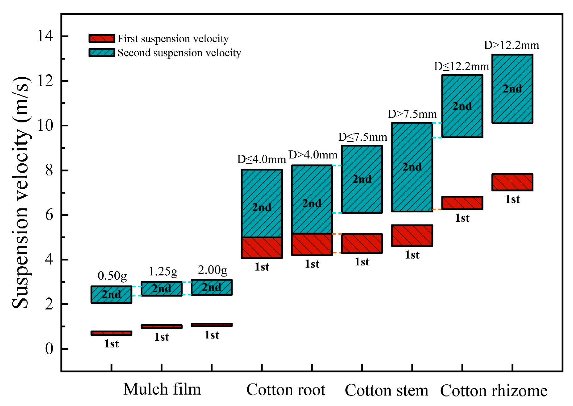 Agriculture 13 01572 g011 Agriculture 13 01572 g011