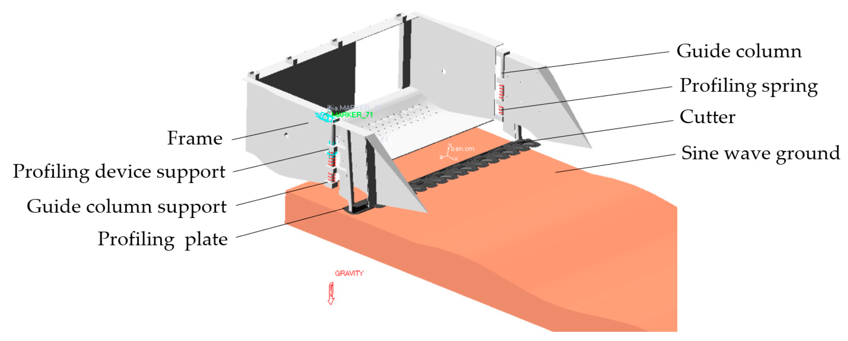 Agriculture 13 01580 g007